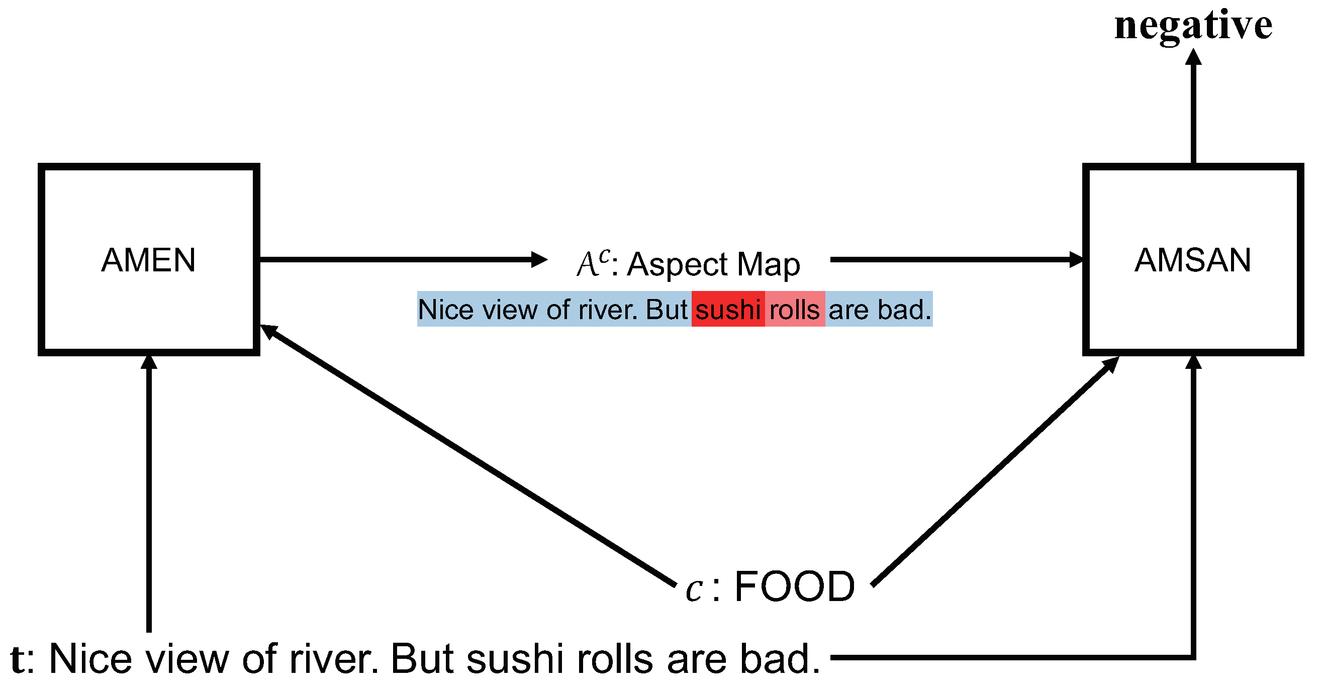 Applsci 09 03239 g003 550