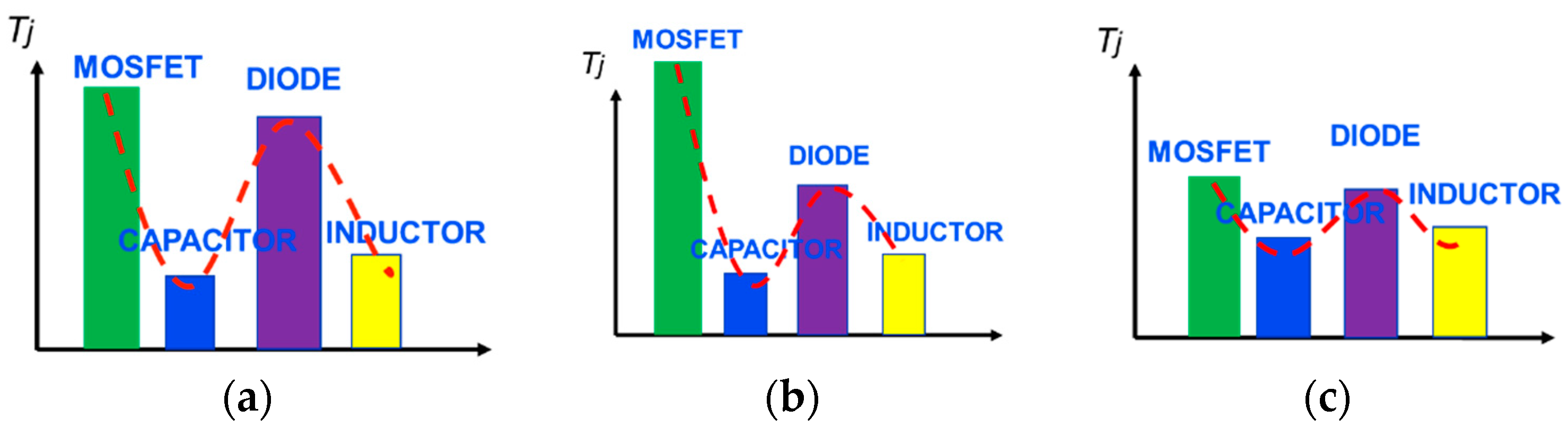 Applsci 09 03240 g005 550