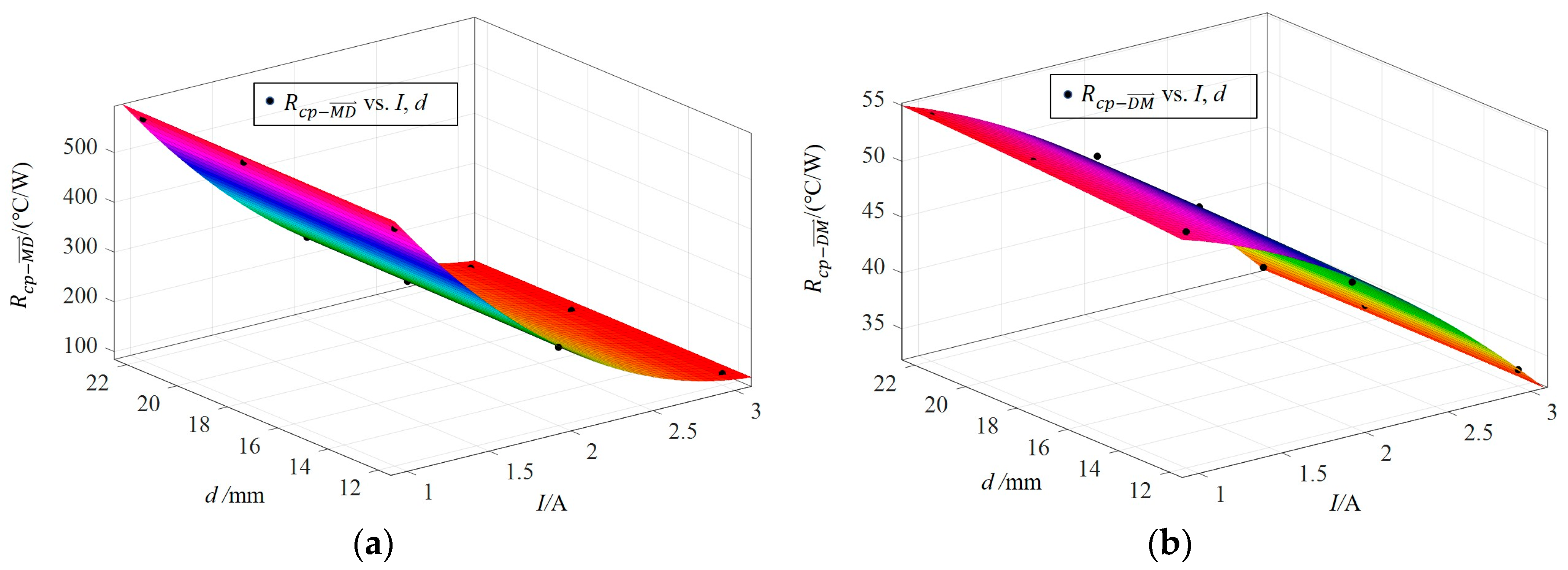Applsci 09 03240 g013 550