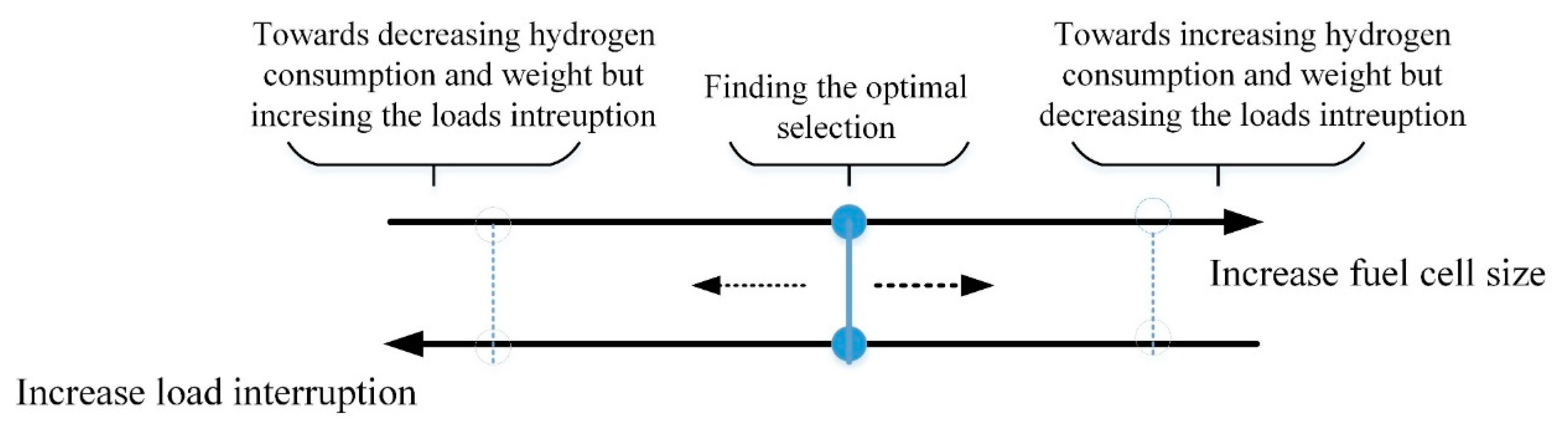 Applsci 09 03241 g001