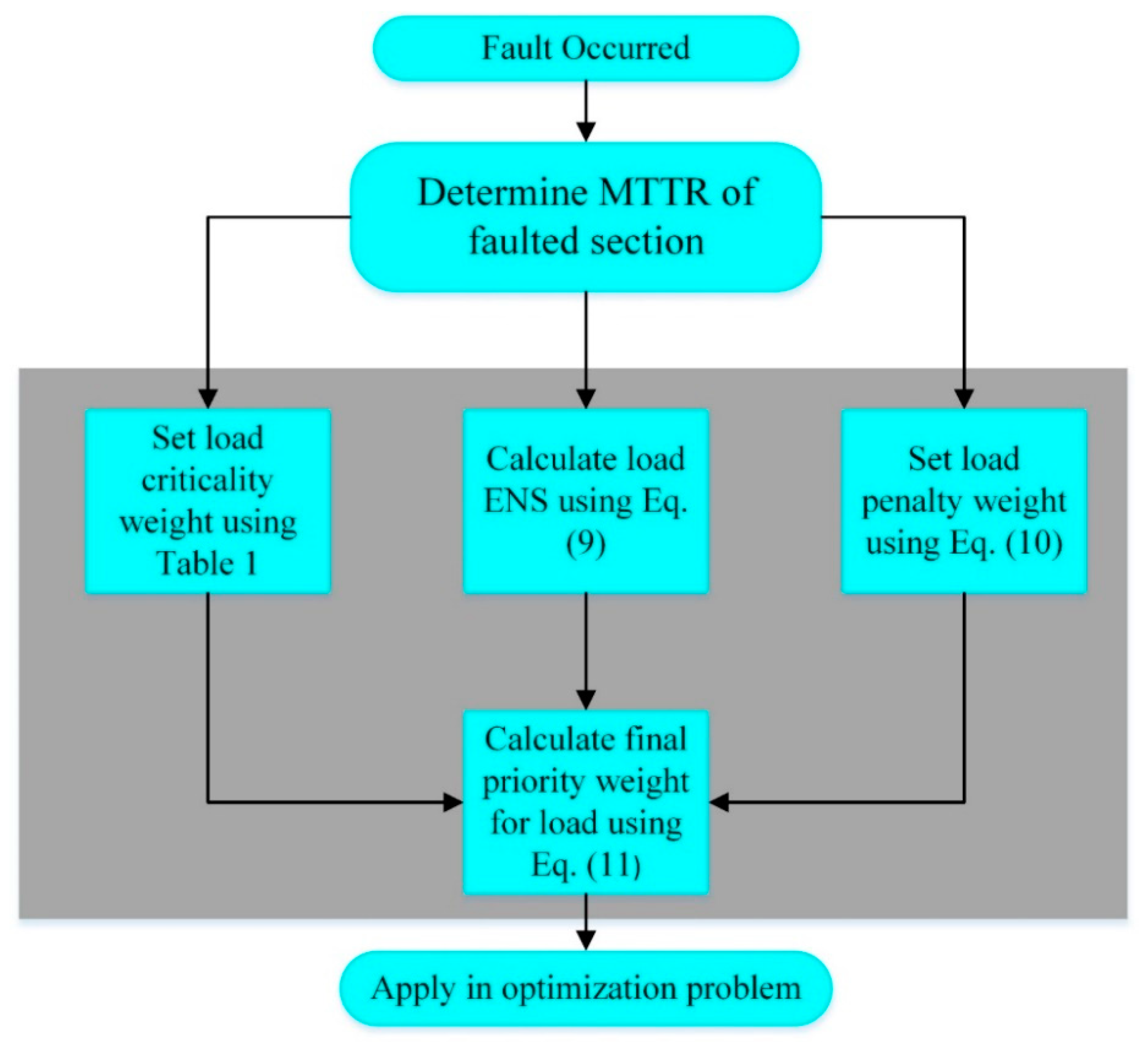 Applsci 09 03241 g004