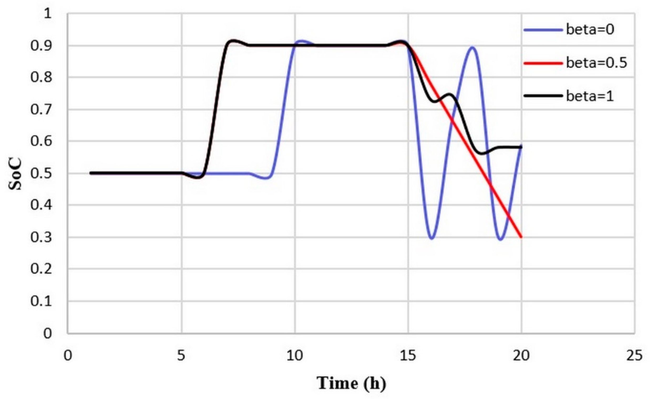 Applsci 09 03241 g009