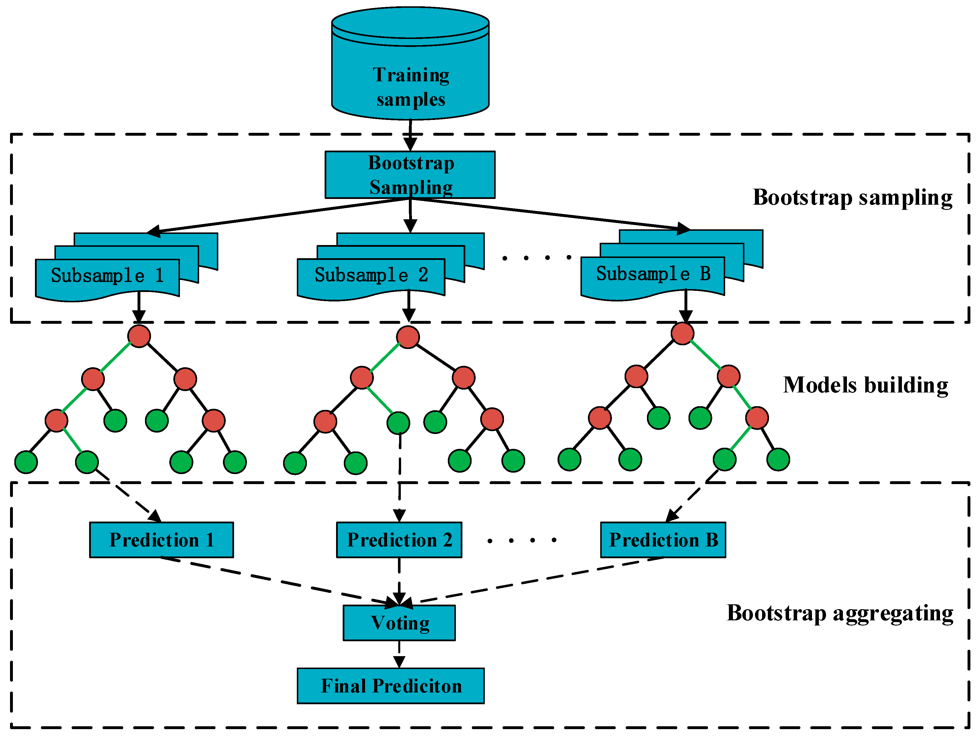 Applsci 09 03245 g003 550