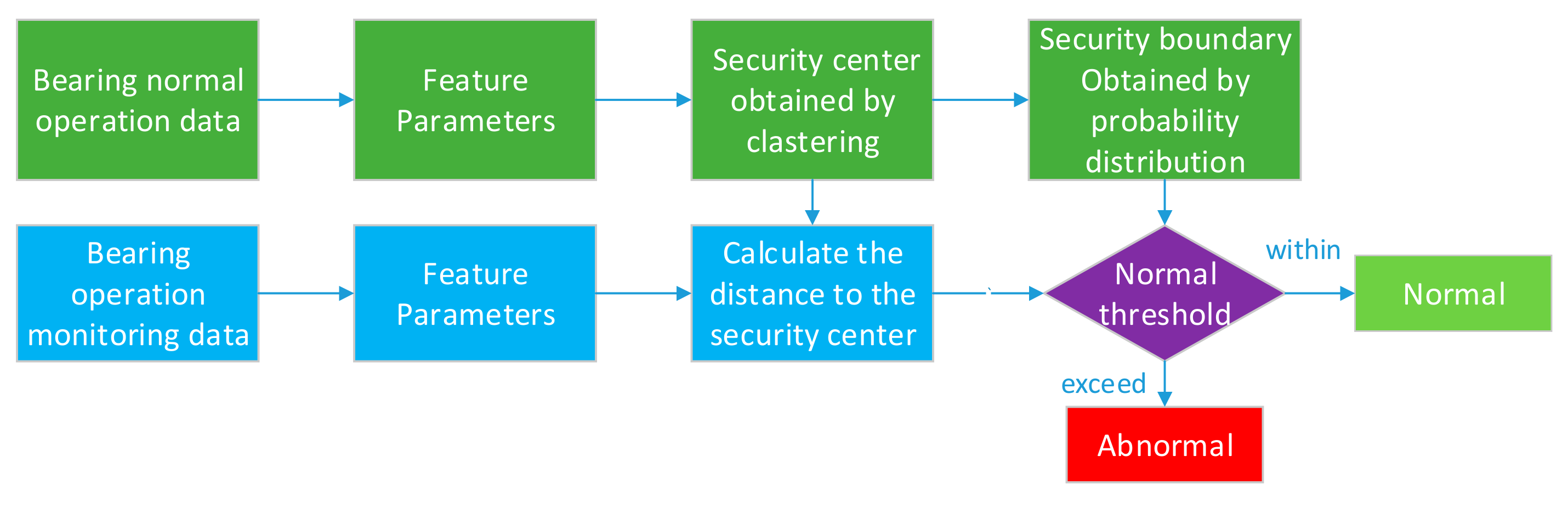 Applsci 09 03246 g001 550