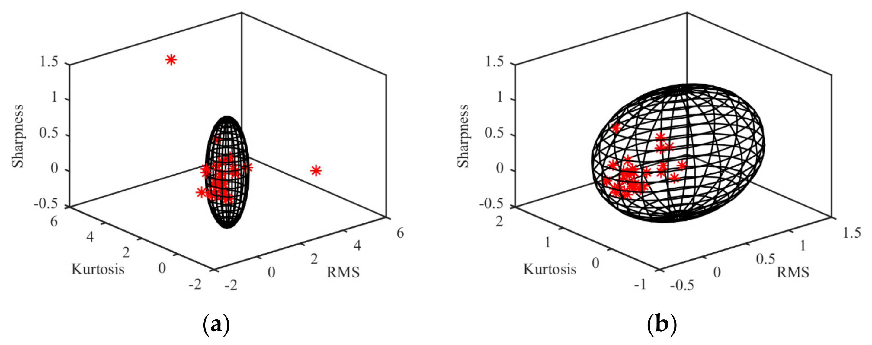 Applsci 09 03246 g014 550