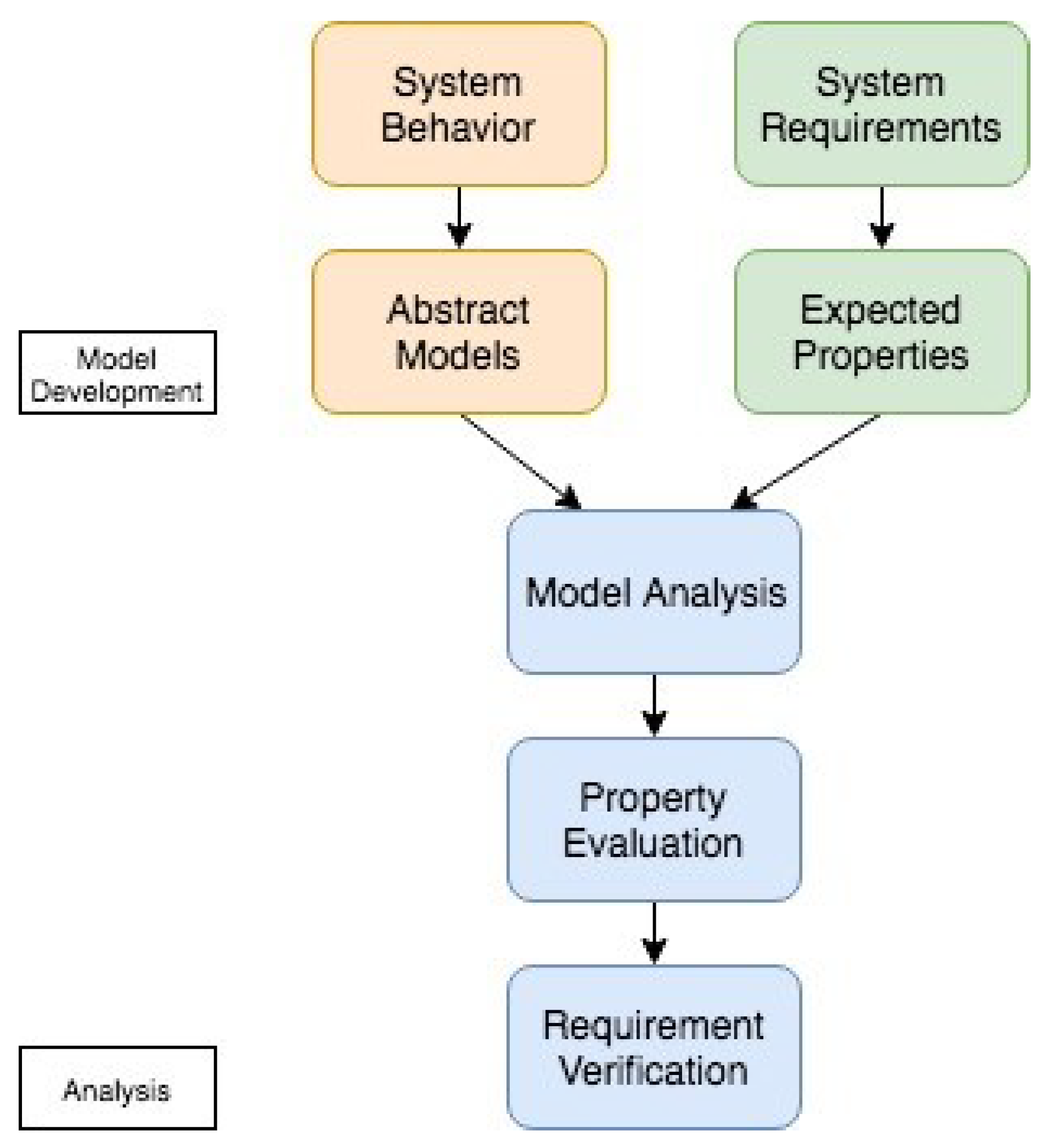 Applsci 09 03248 g001