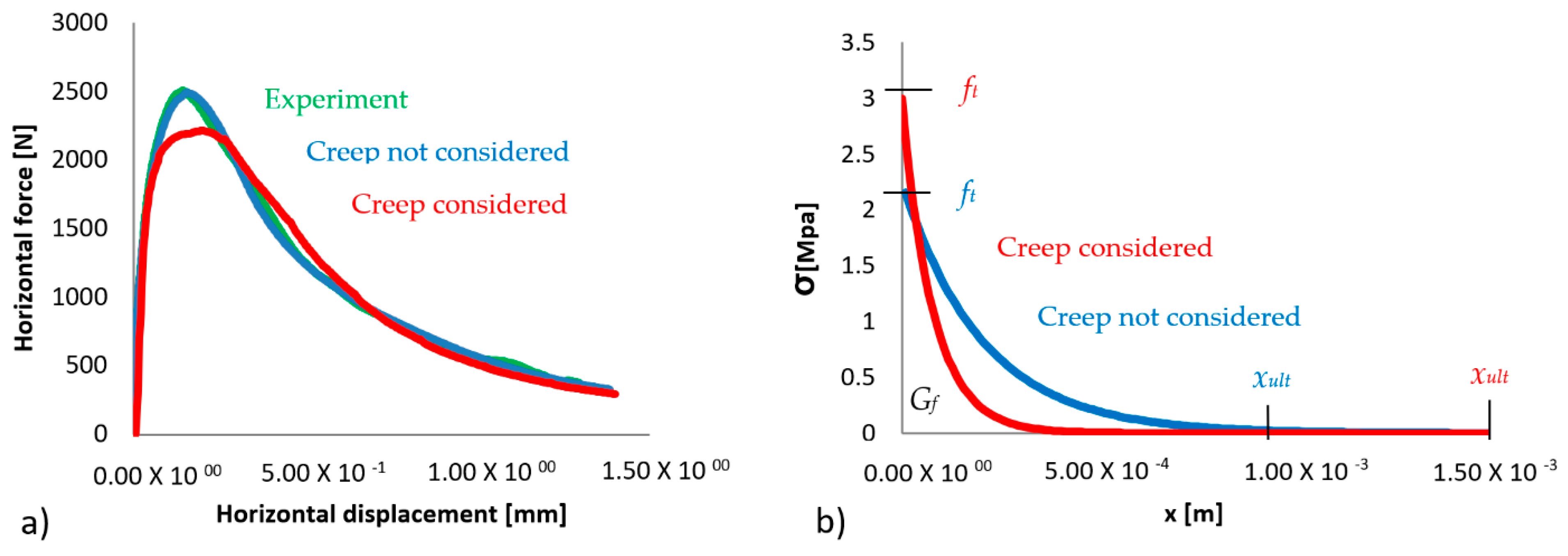 Applsci 09 03249 g010 550