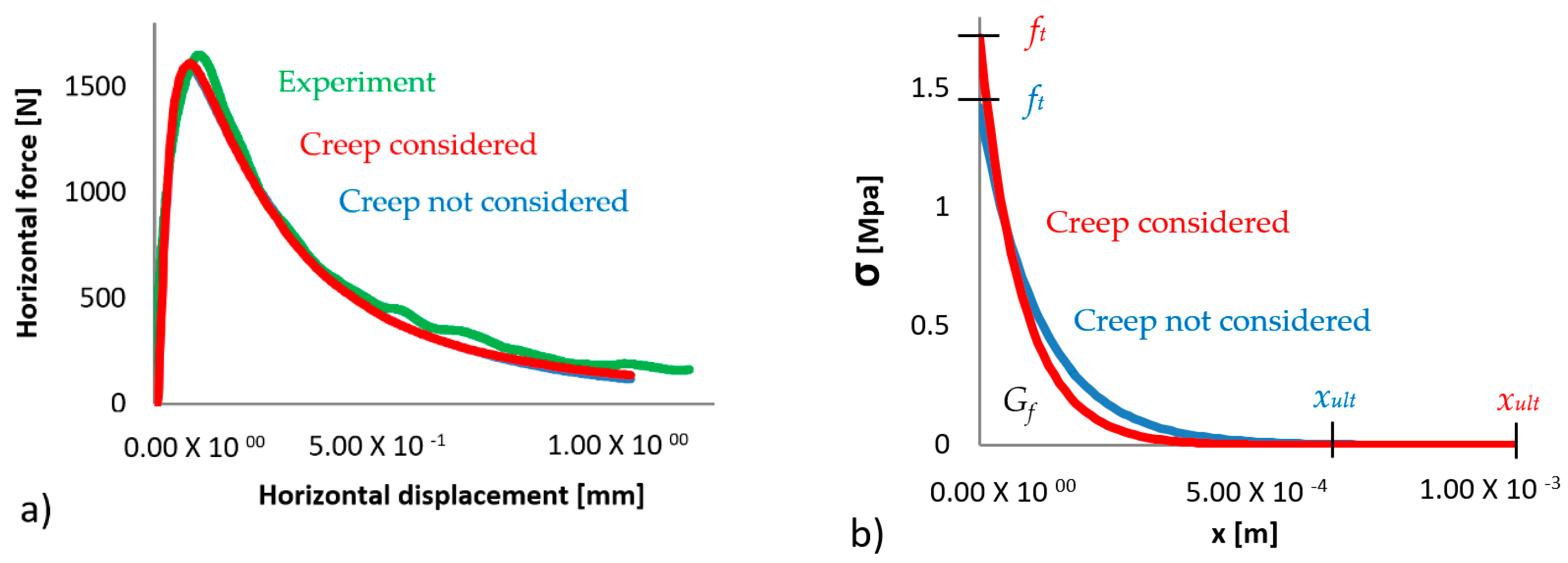 Applsci 09 03249 g011 550