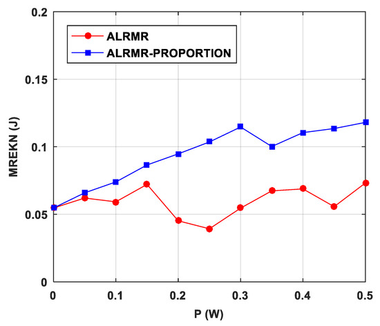 Autonomous Load Regulation Based Energy Balanced Routing in ...