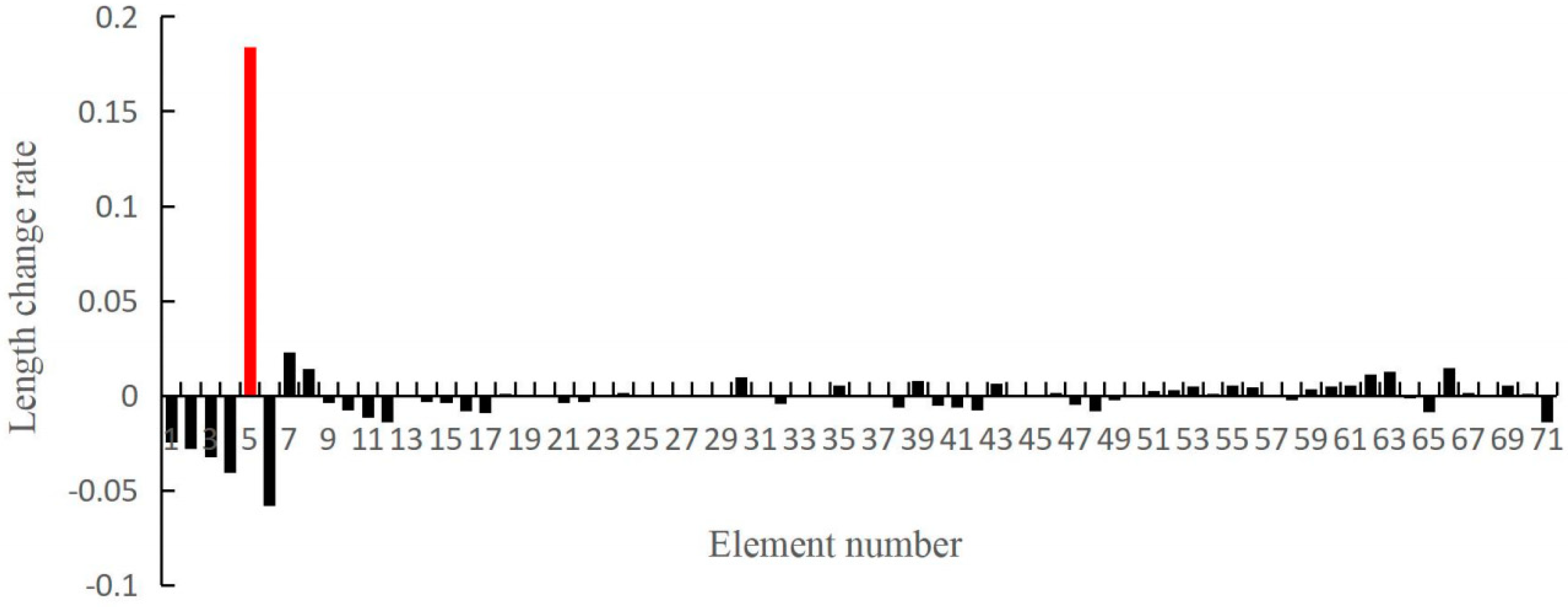 Applsci 09 03252 g004