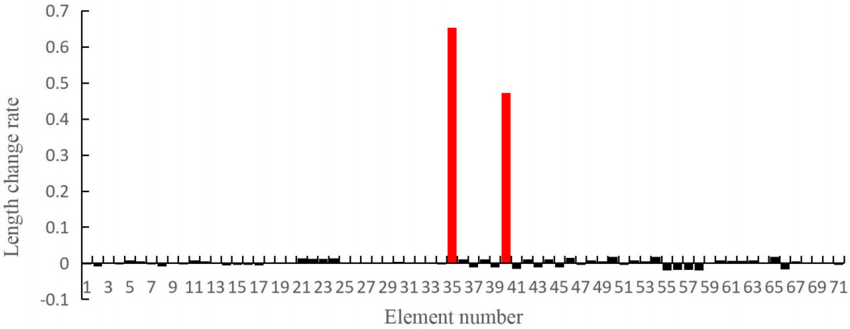 Applsci 09 03252 g005