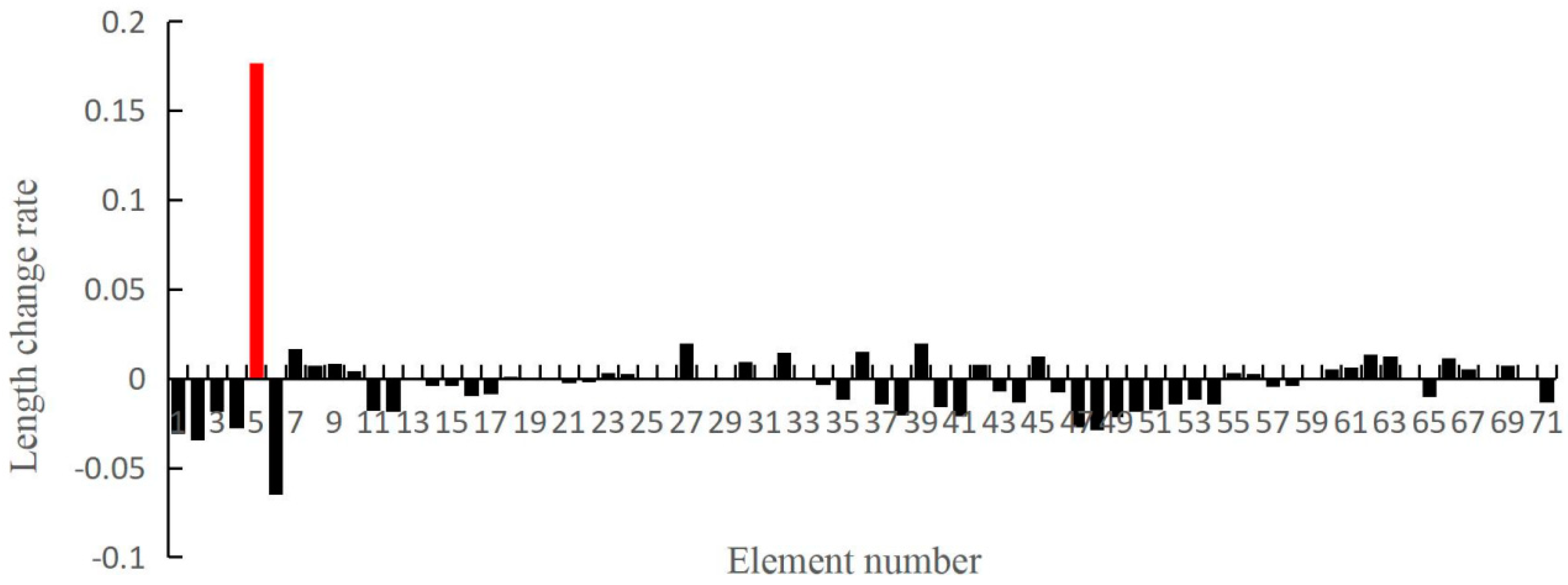 Applsci 09 03252 g006