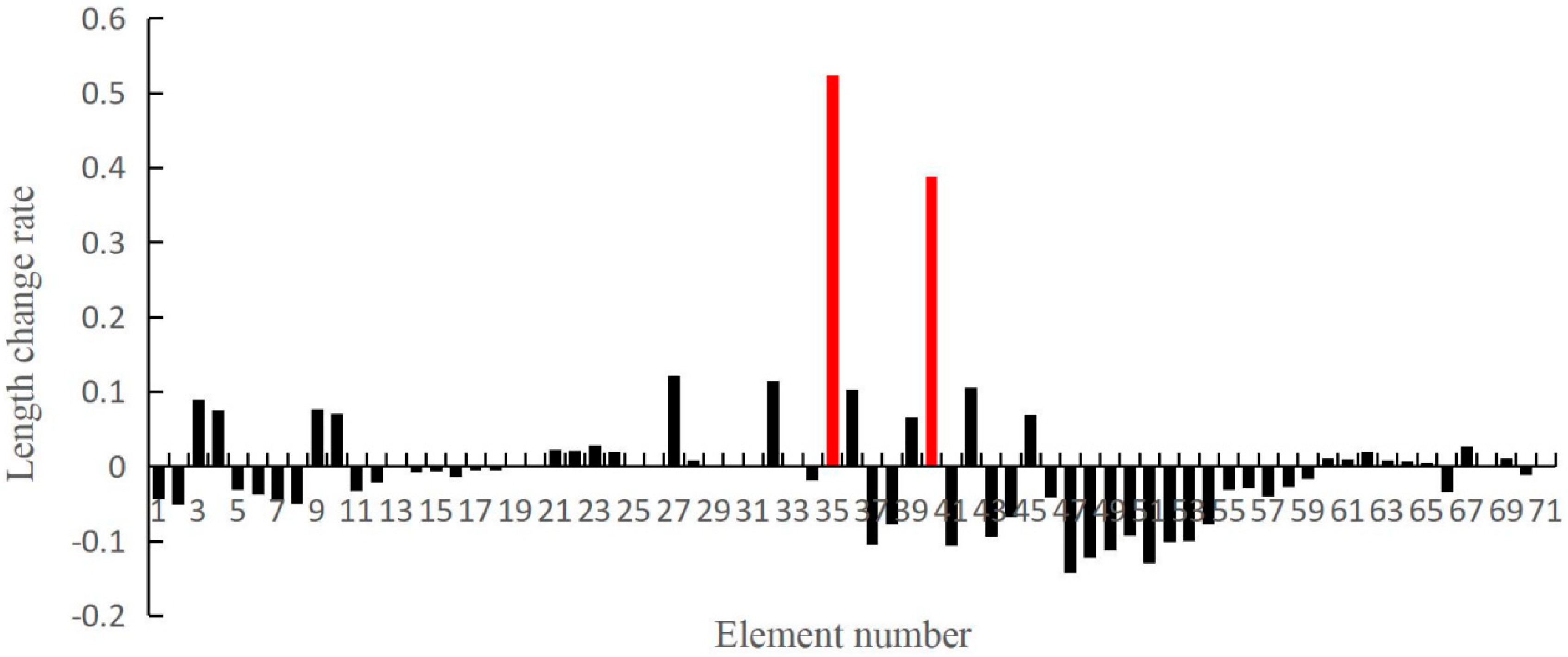 Applsci 09 03252 g007