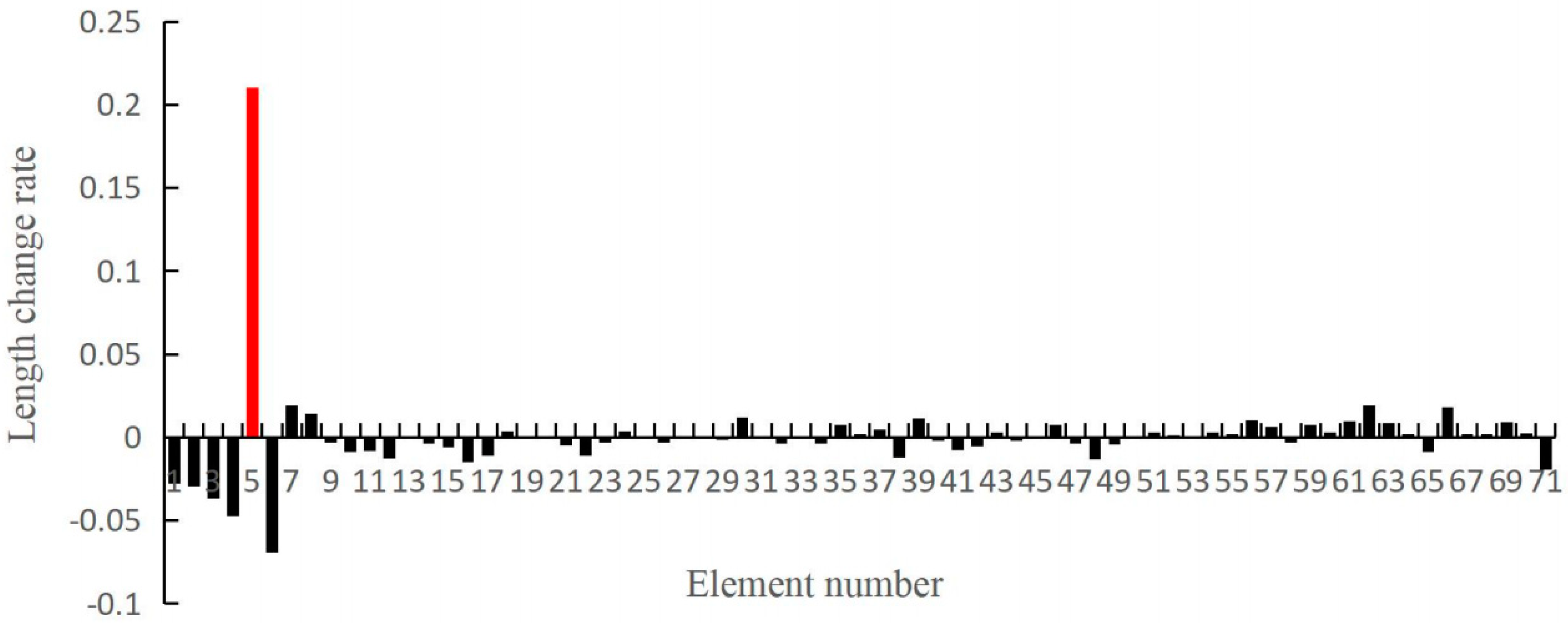 Applsci 09 03252 g008