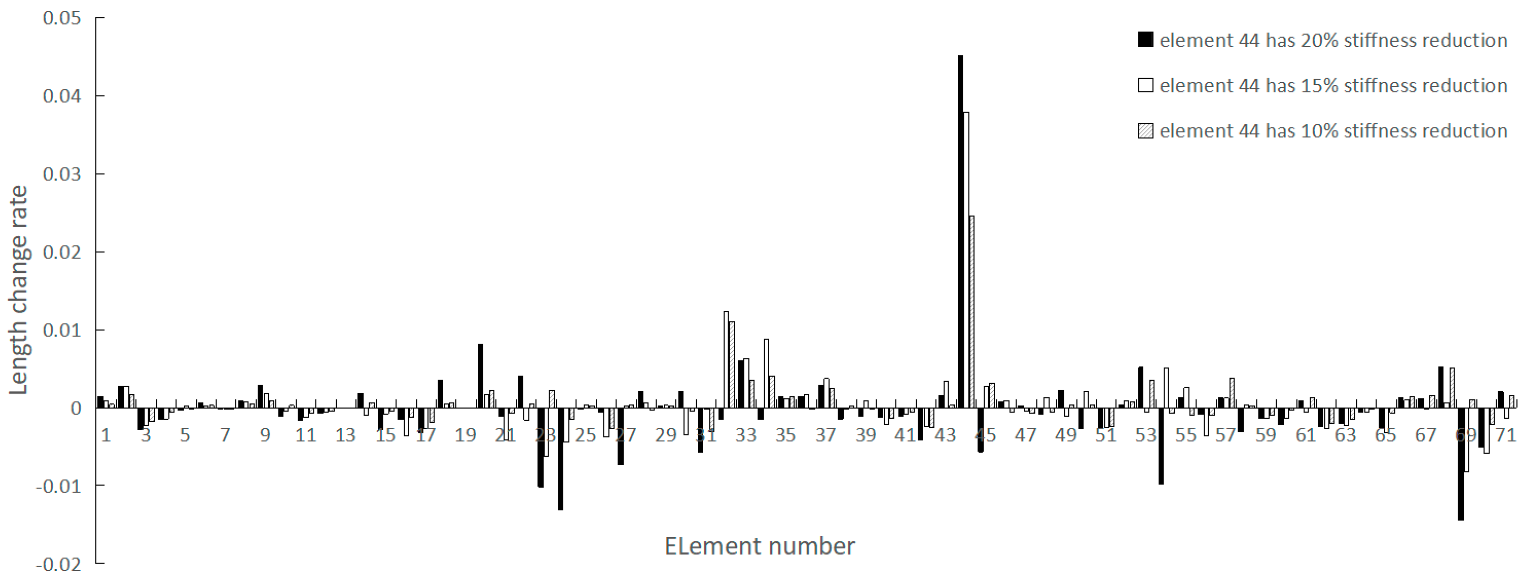 Applsci 09 03252 g012