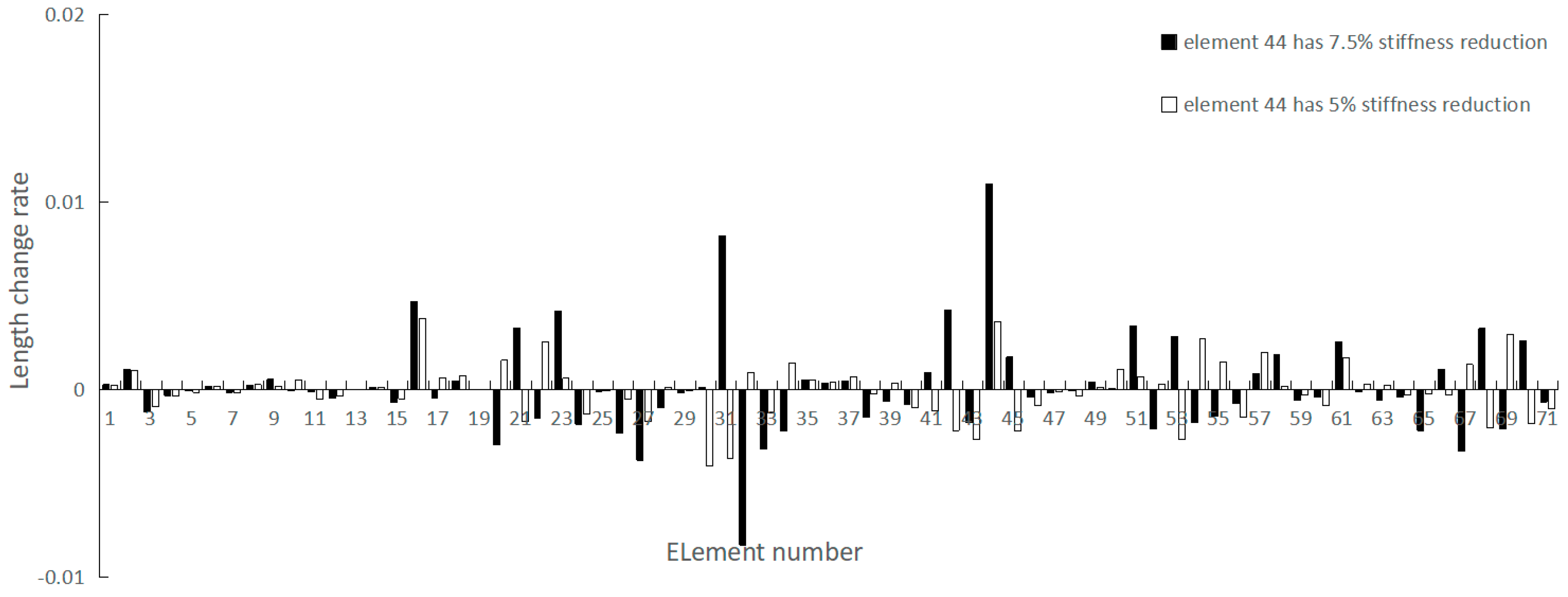 Applsci 09 03252 g013