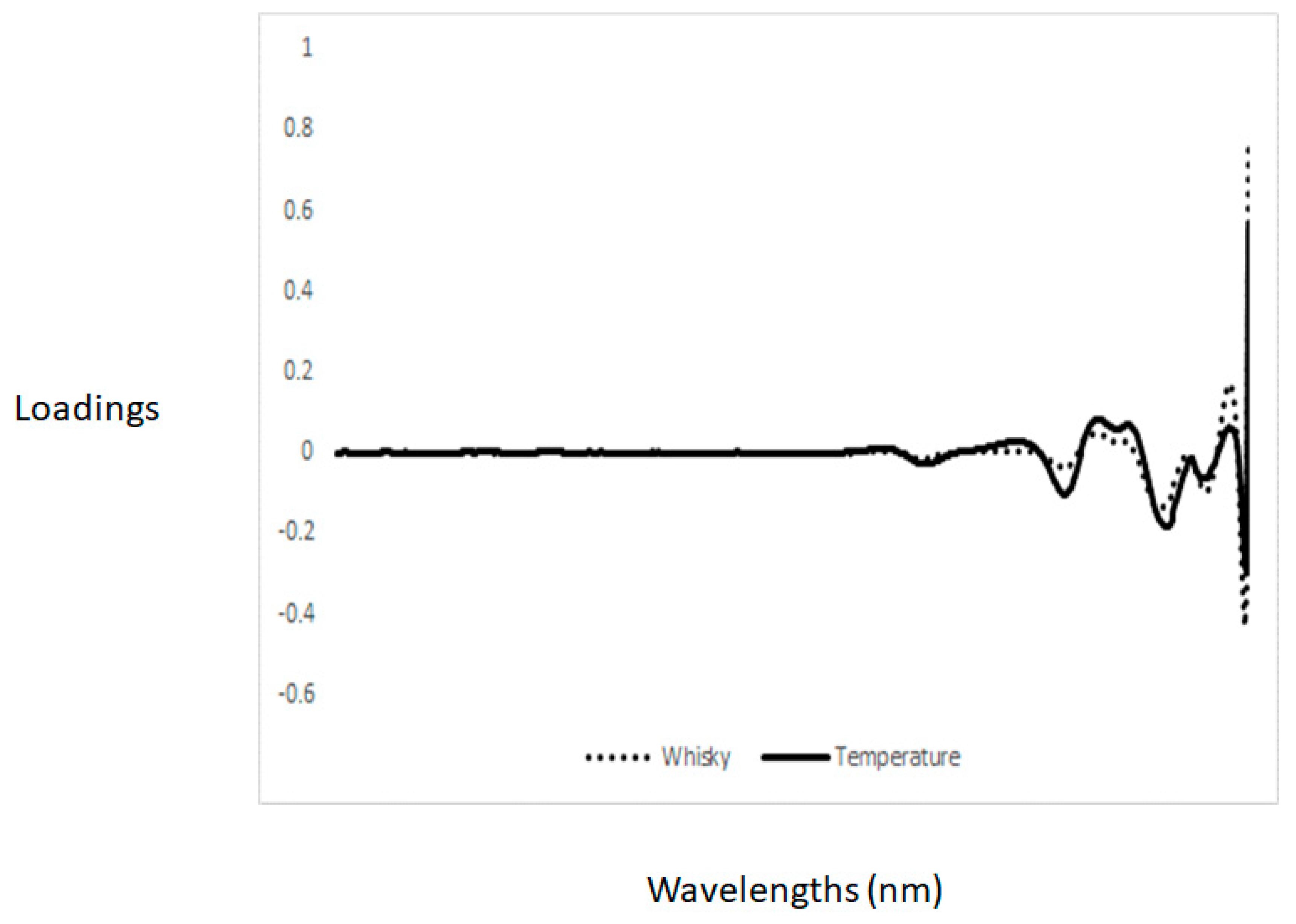 Applsci 09 03254 g006 550