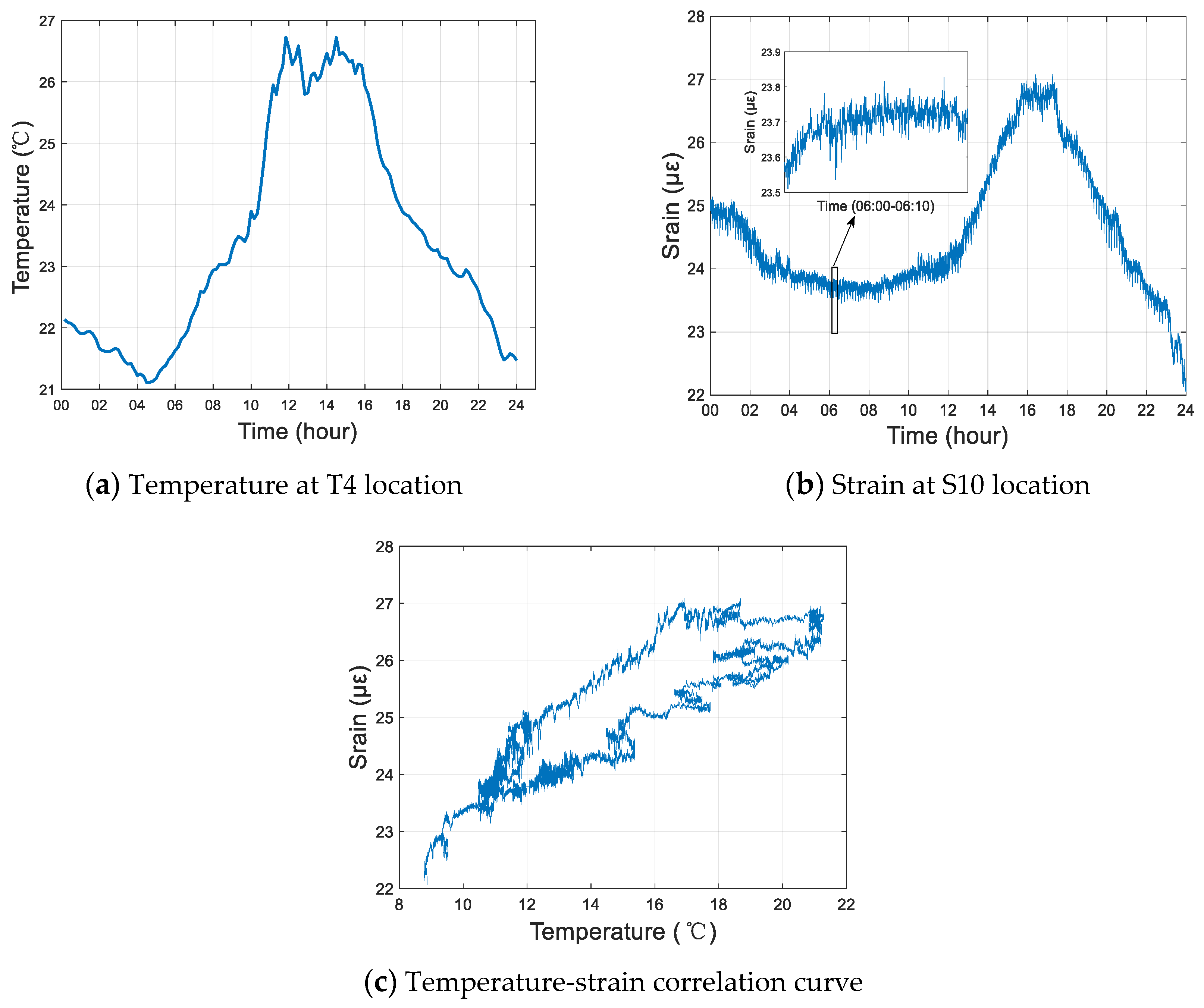 Applsci 09 03255 g002