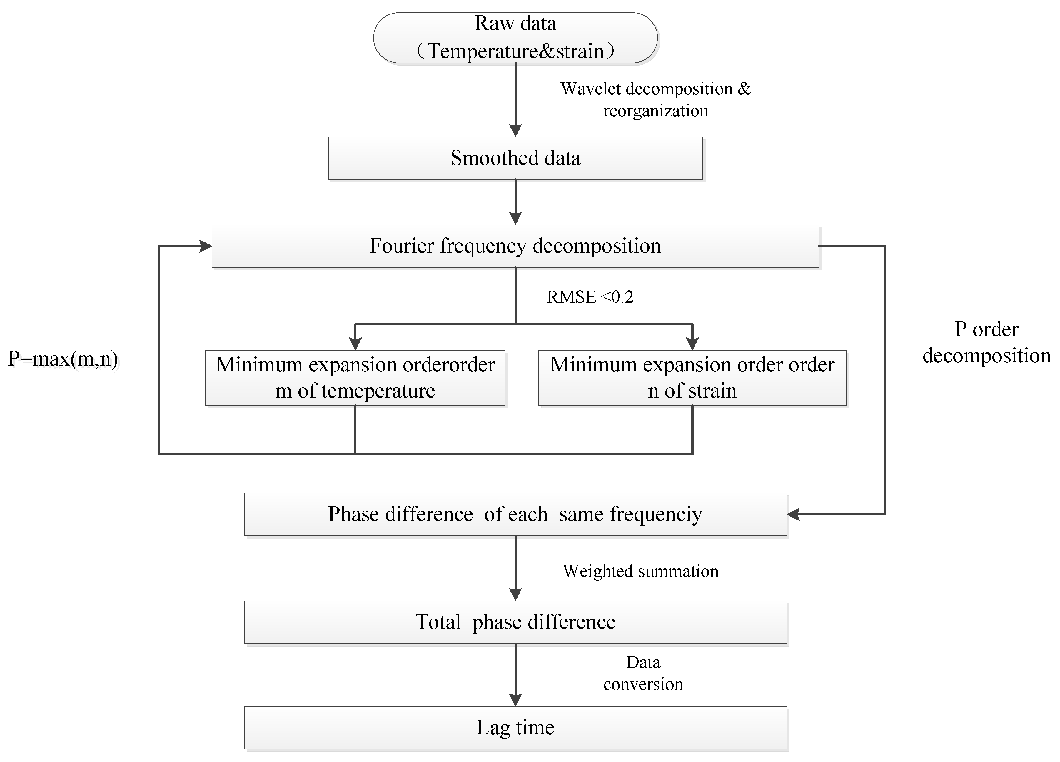 Applsci 09 03255 g005