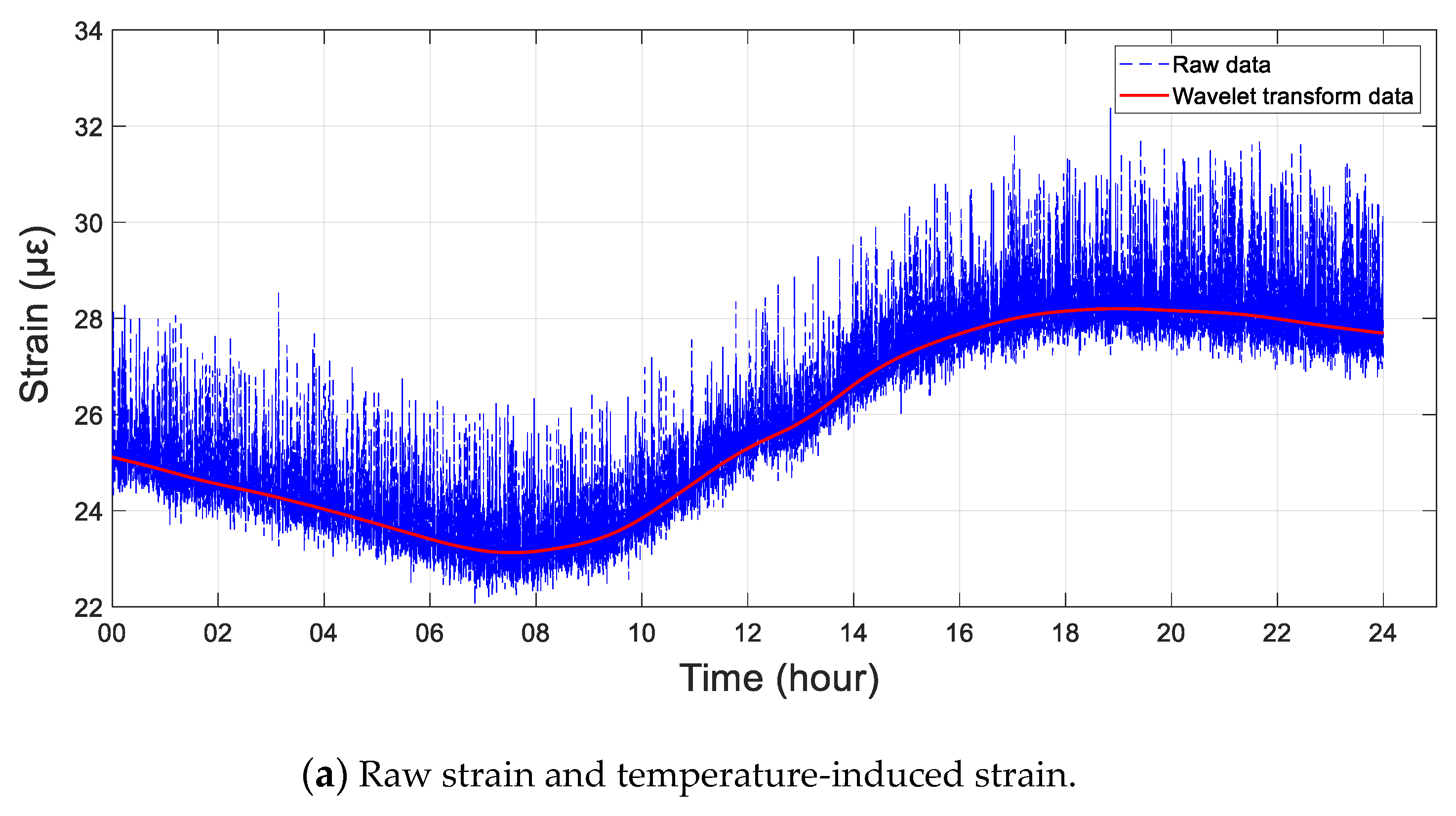 Applsci 09 03255 g006a