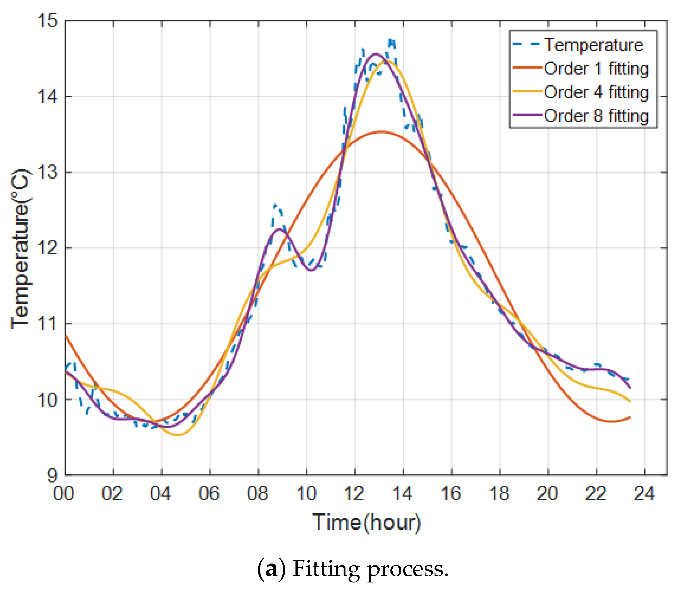 Applsci 09 03255 g007a
