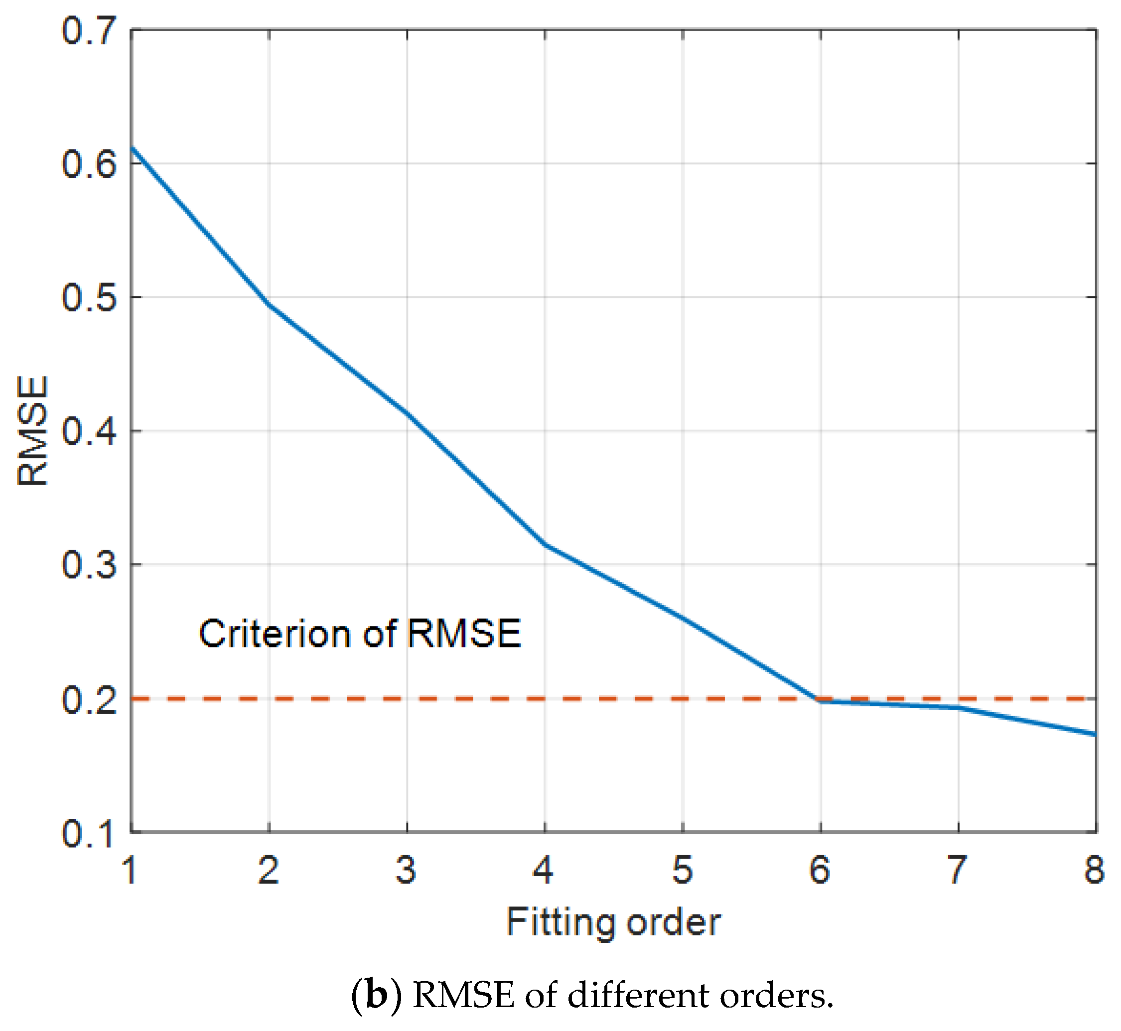 Applsci 09 03255 g007b