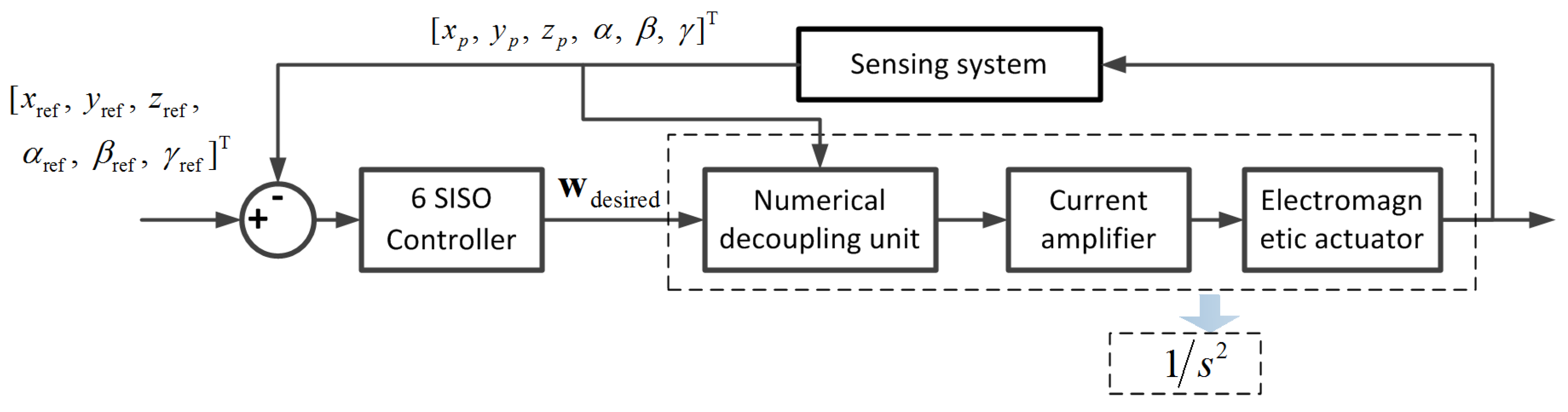 Applsci 09 03263 g003 Applsci 09 03263 g003