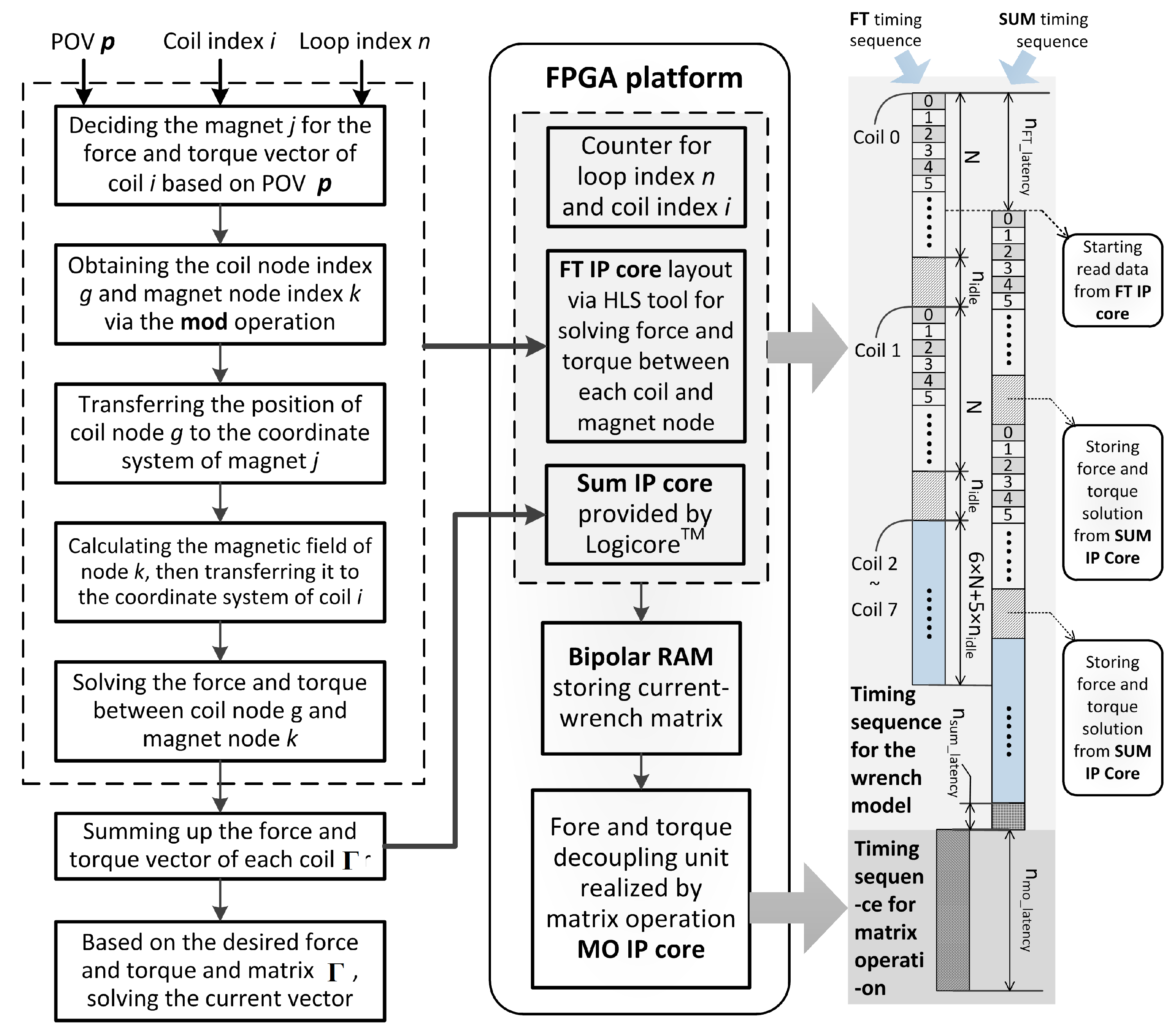 Applsci 09 03263 g004 Applsci 09 03263 g004