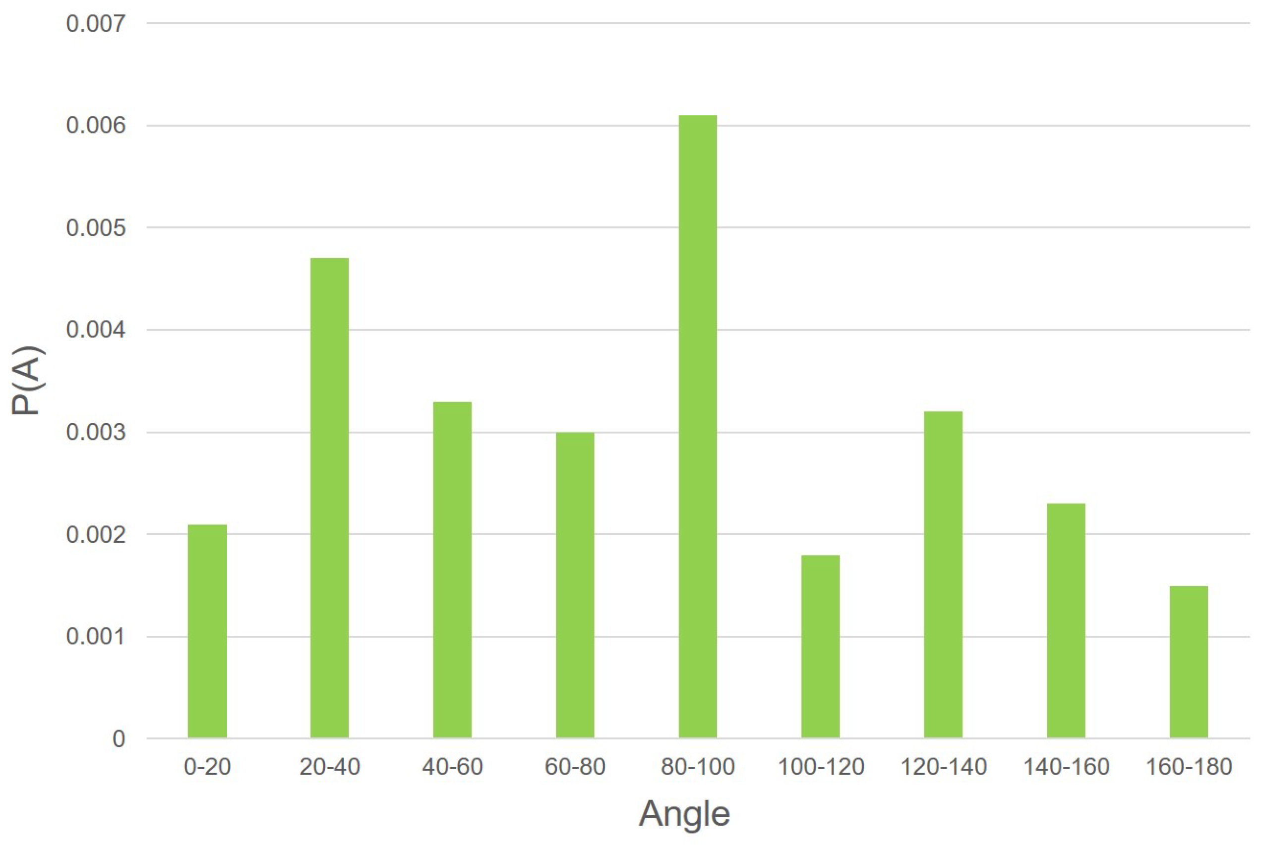 Applsci 09 03268 g005