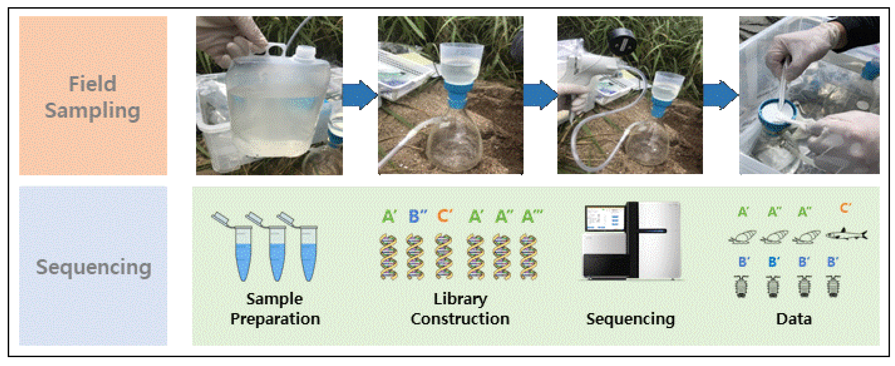 Applied Sciences Free FullText Comparison of Water Sampling