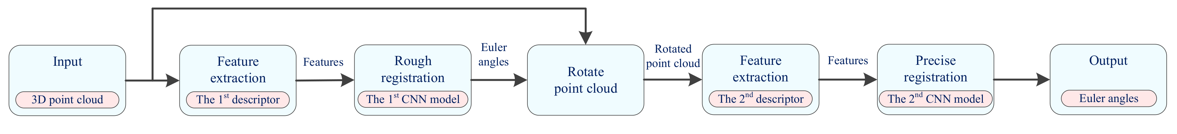 Applsci 09 03273 g003