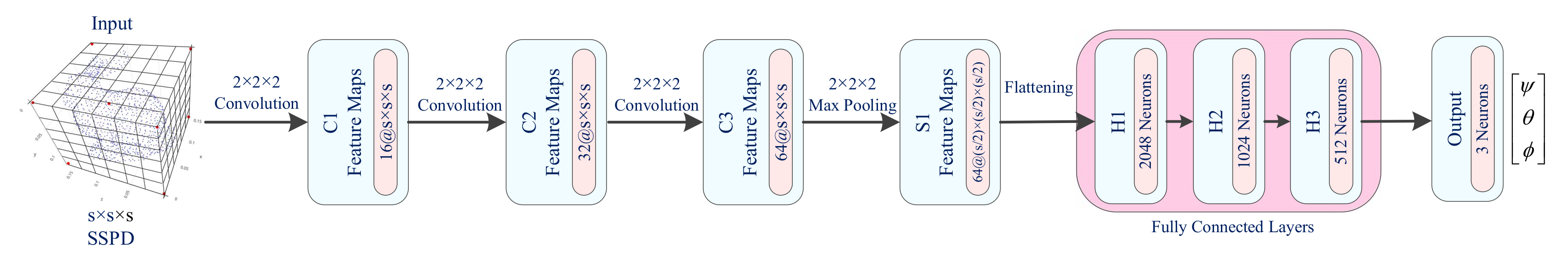 Applsci 09 03273 g008