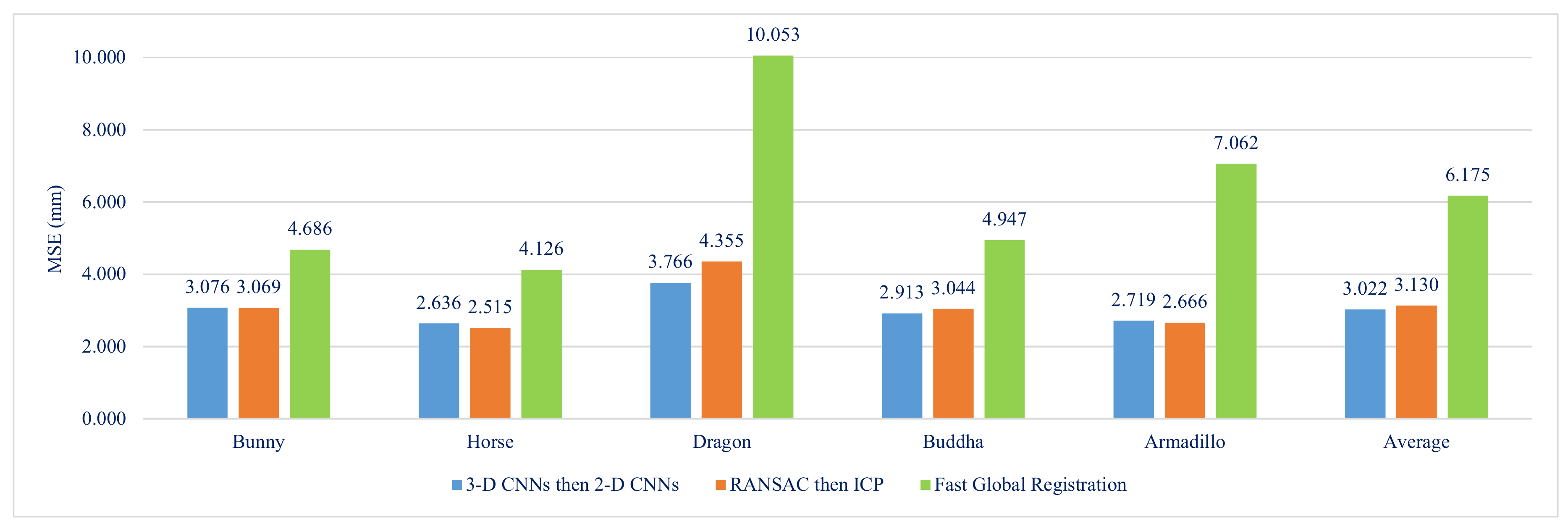 Applsci 09 03273 g010