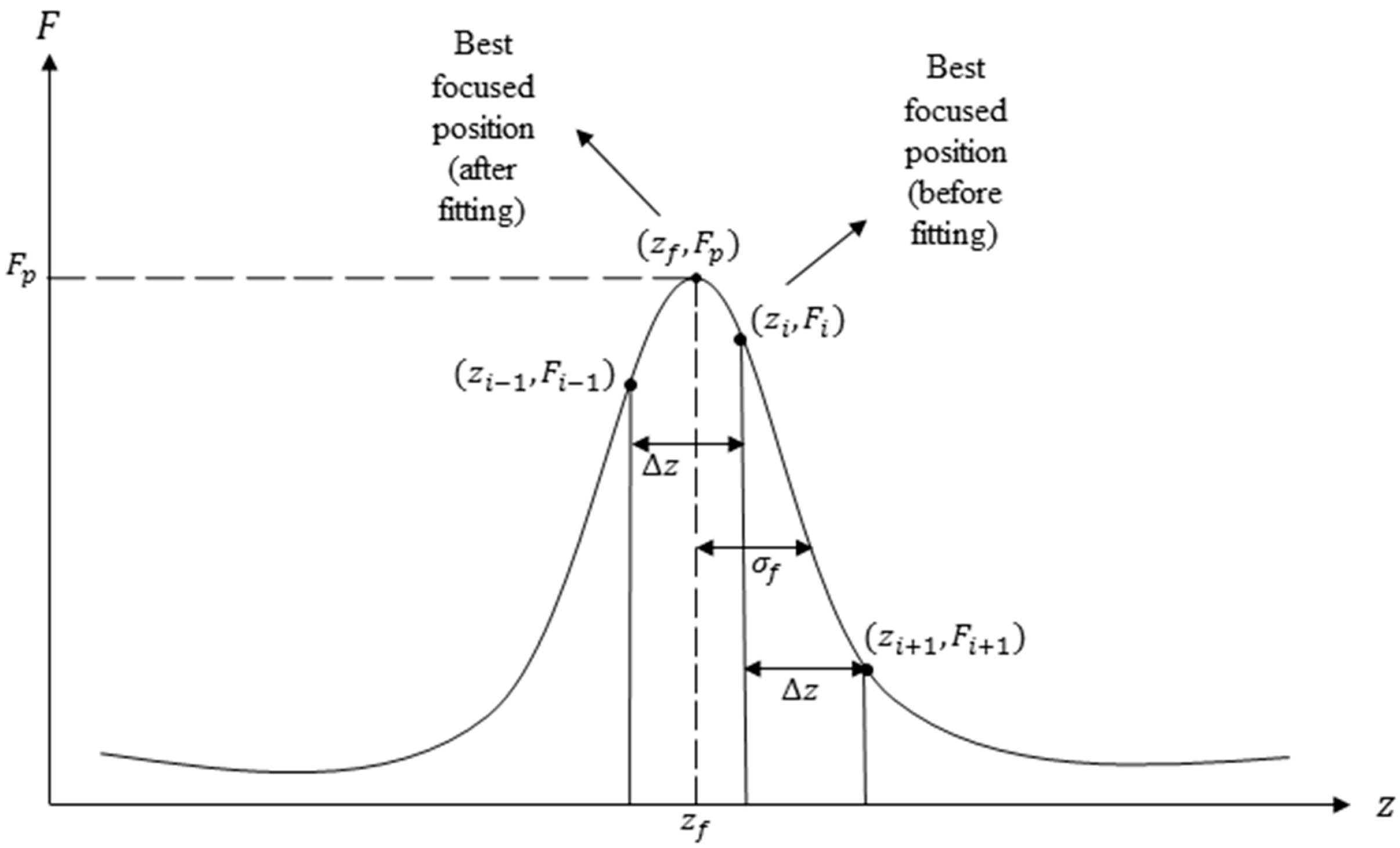 Applsci 09 03276 g004 Applsci 09 03276 g004