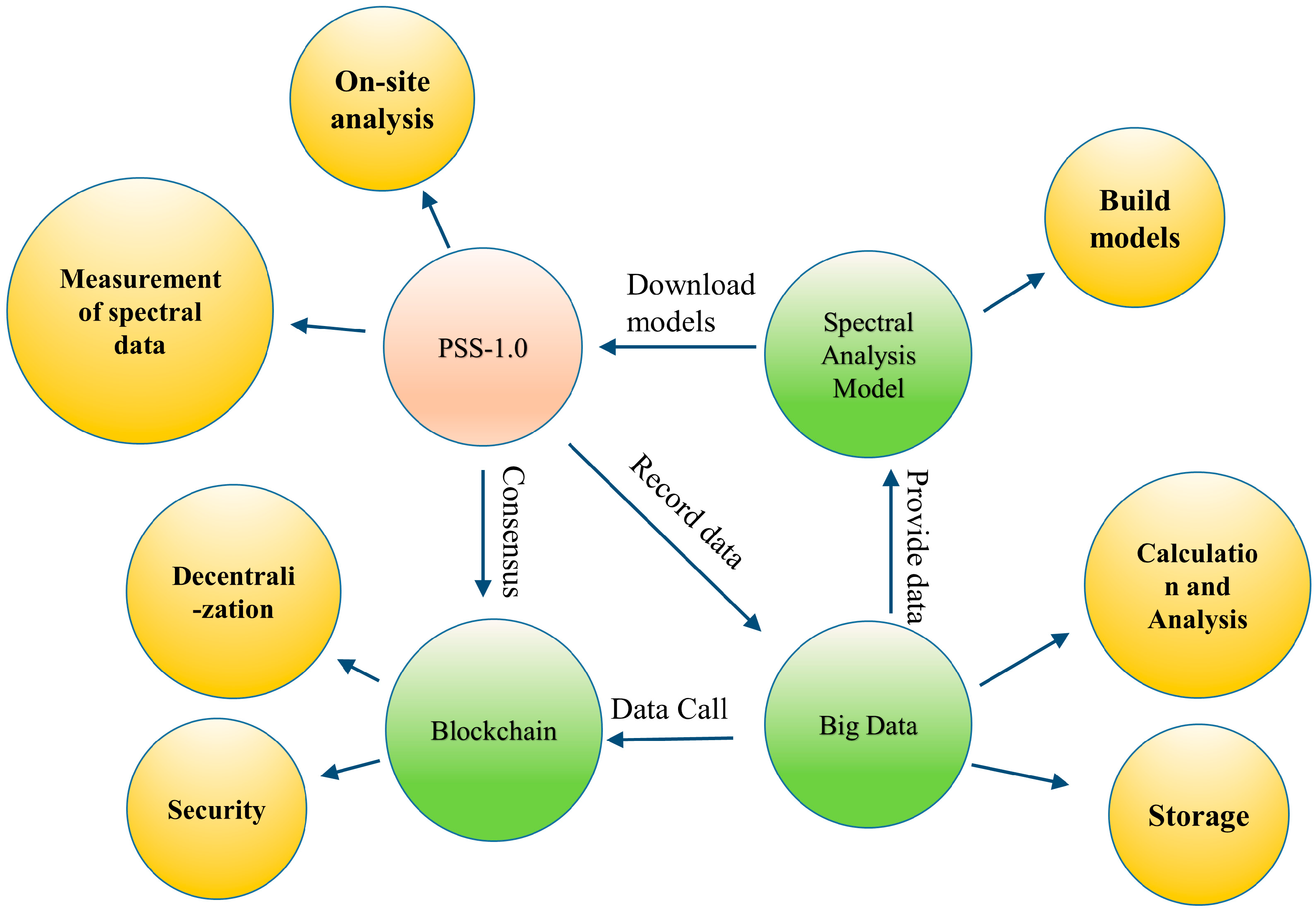 Applsci 09 03279 g001