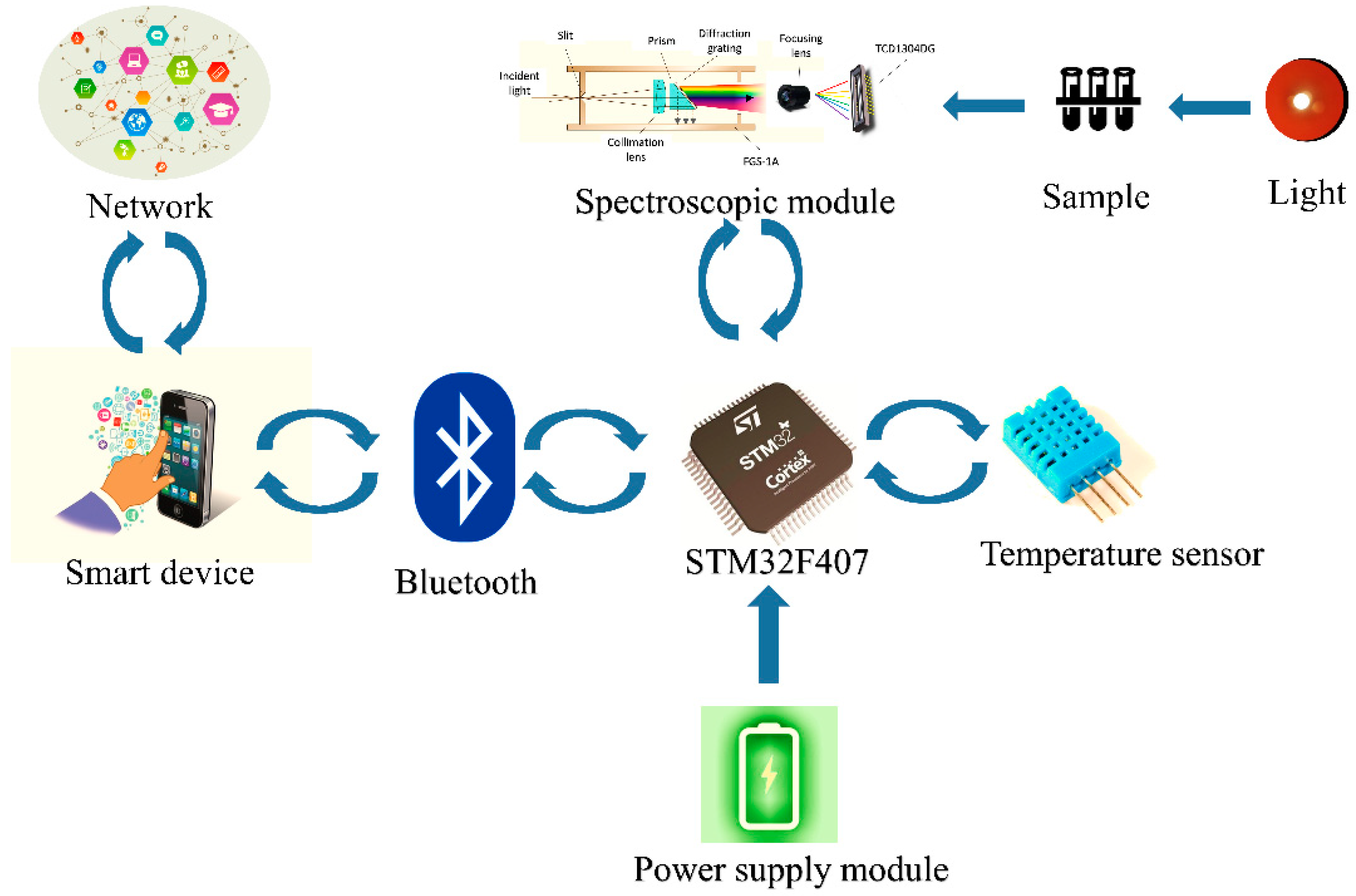 Applsci 09 03279 g002