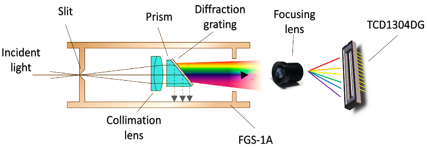 Applsci 09 03279 g003