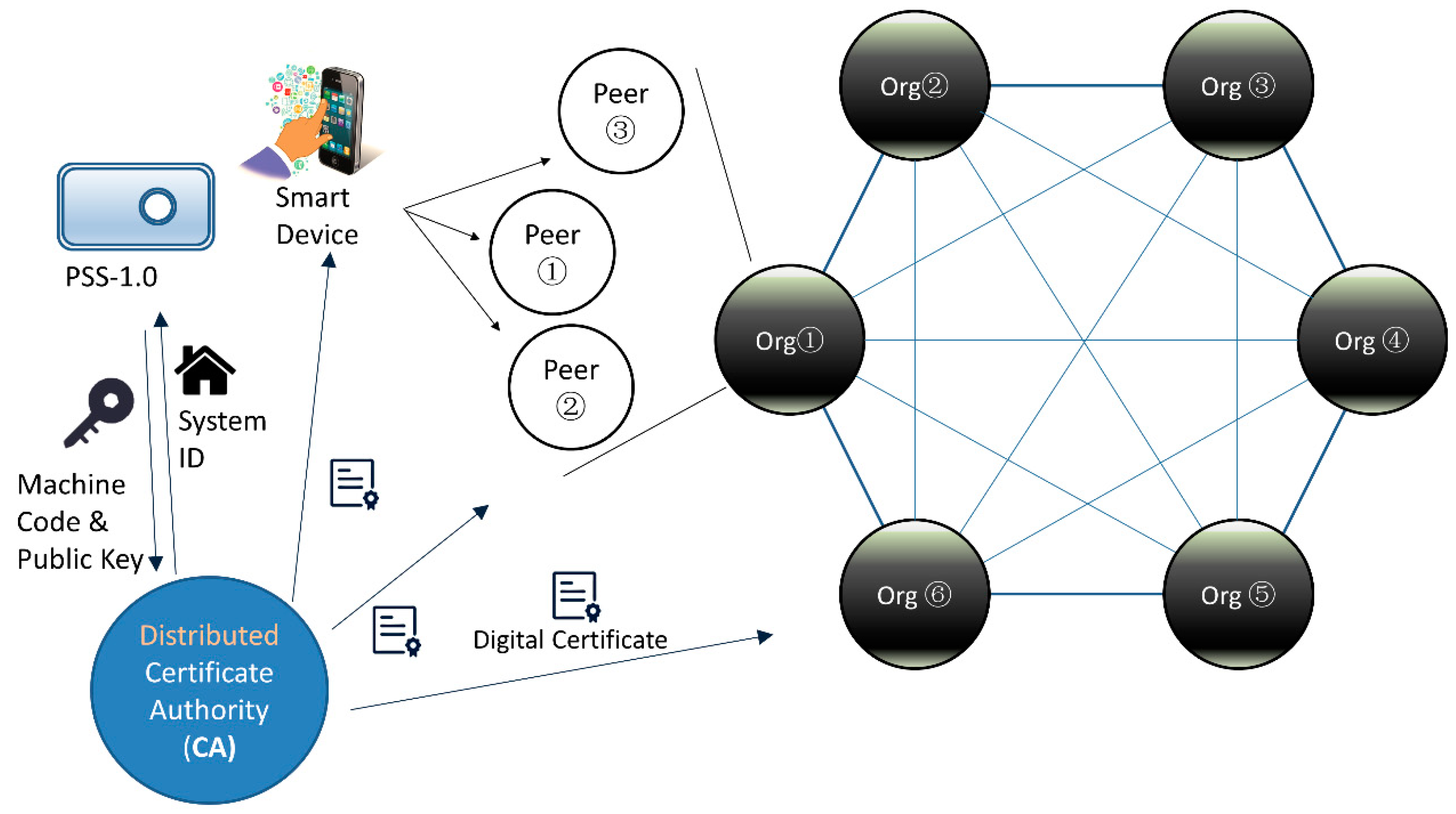 Related systems