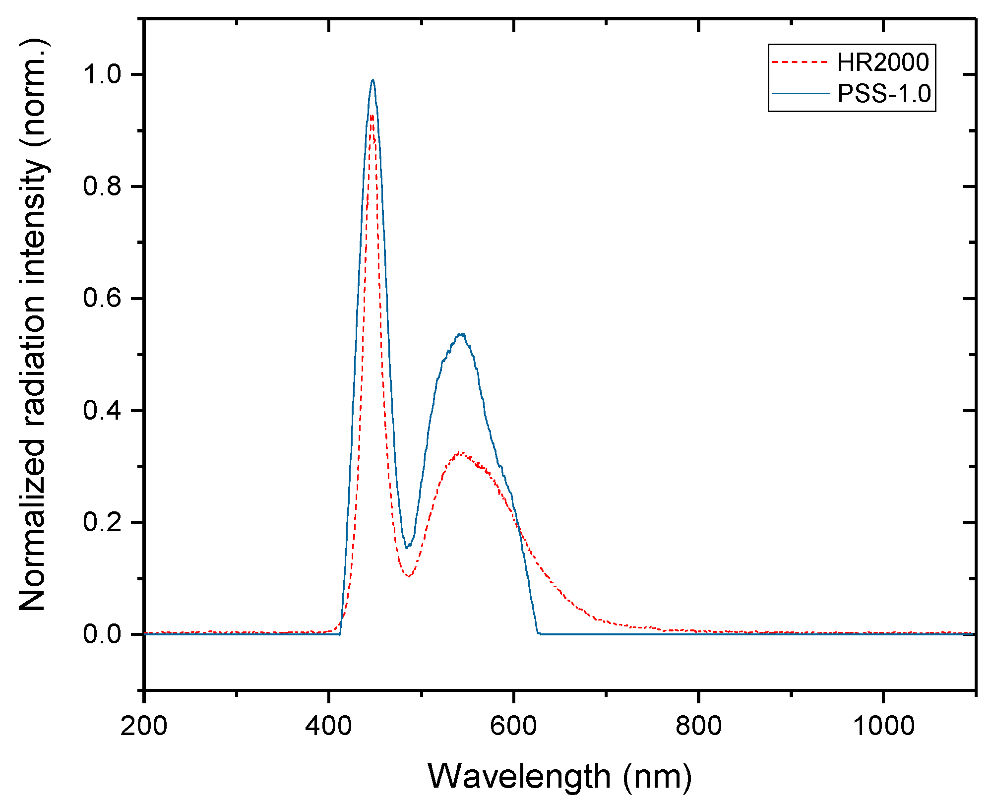 Applsci 09 03279 g013
