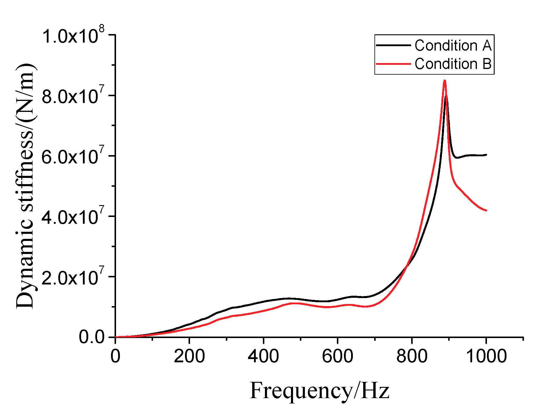 Applsci 09 03280 g009