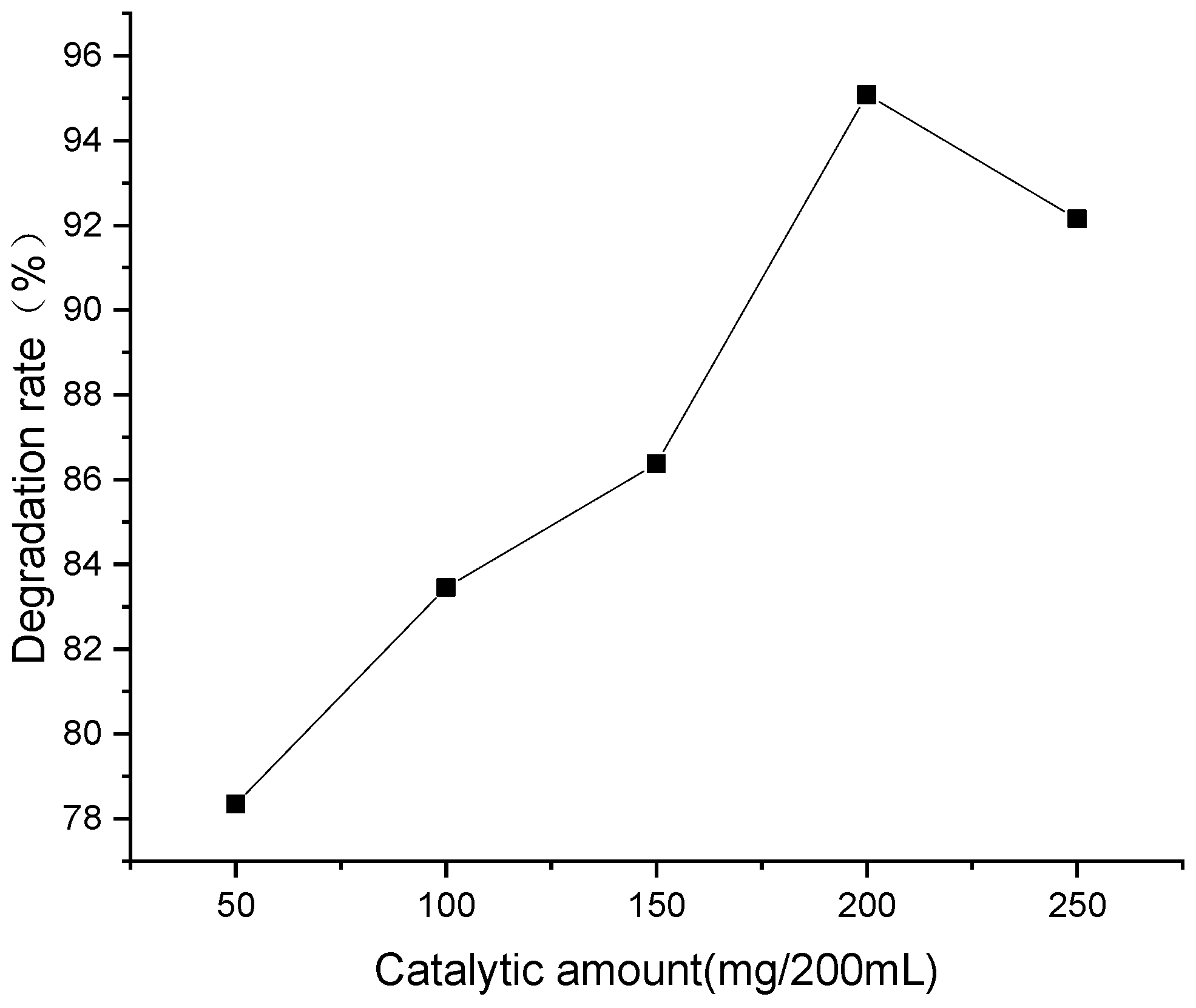 Applsci 09 03282 g005