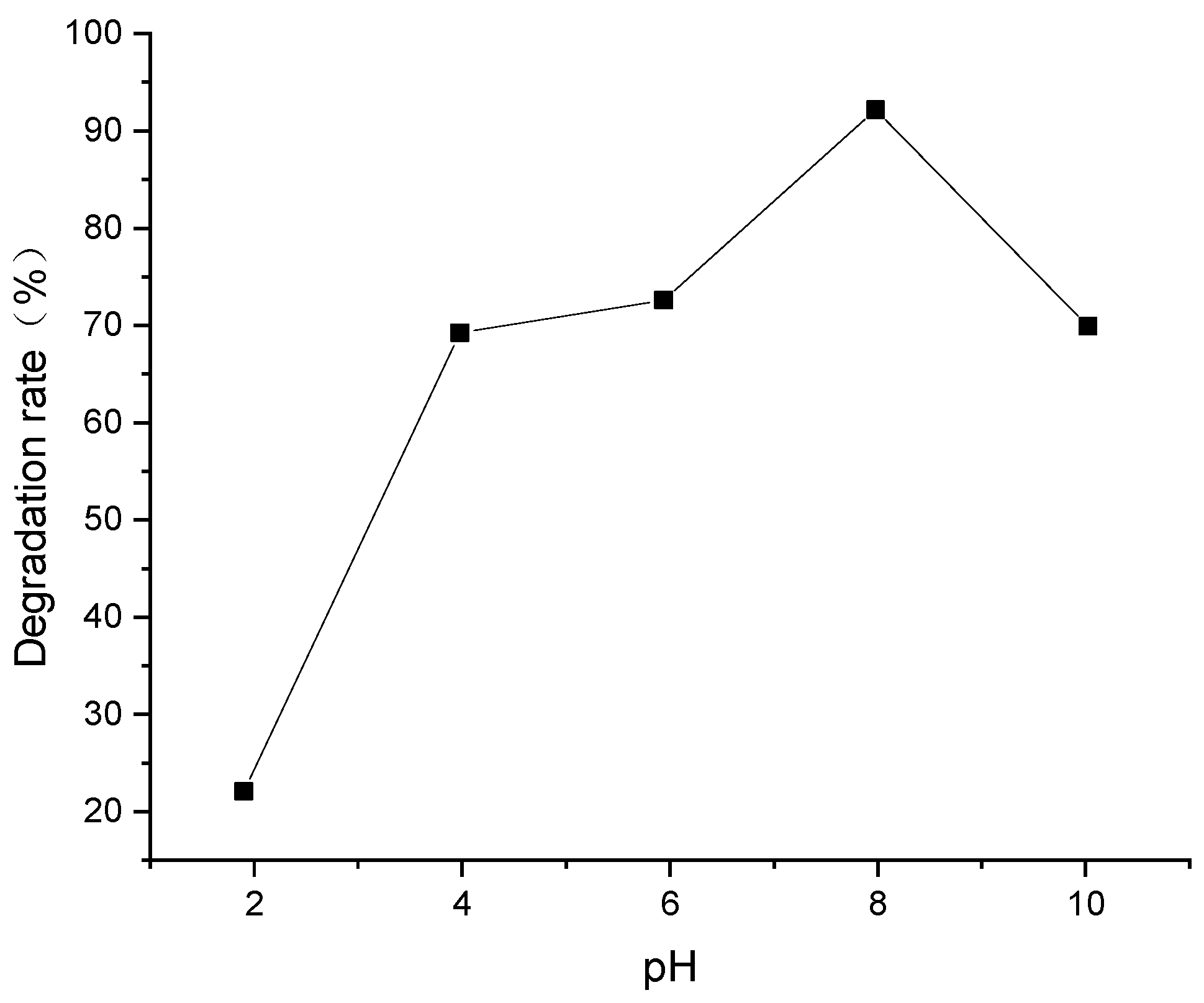 Applsci 09 03282 g006