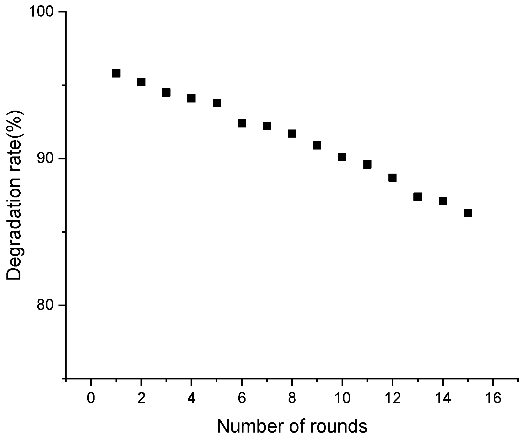 Applsci 09 03282 g008