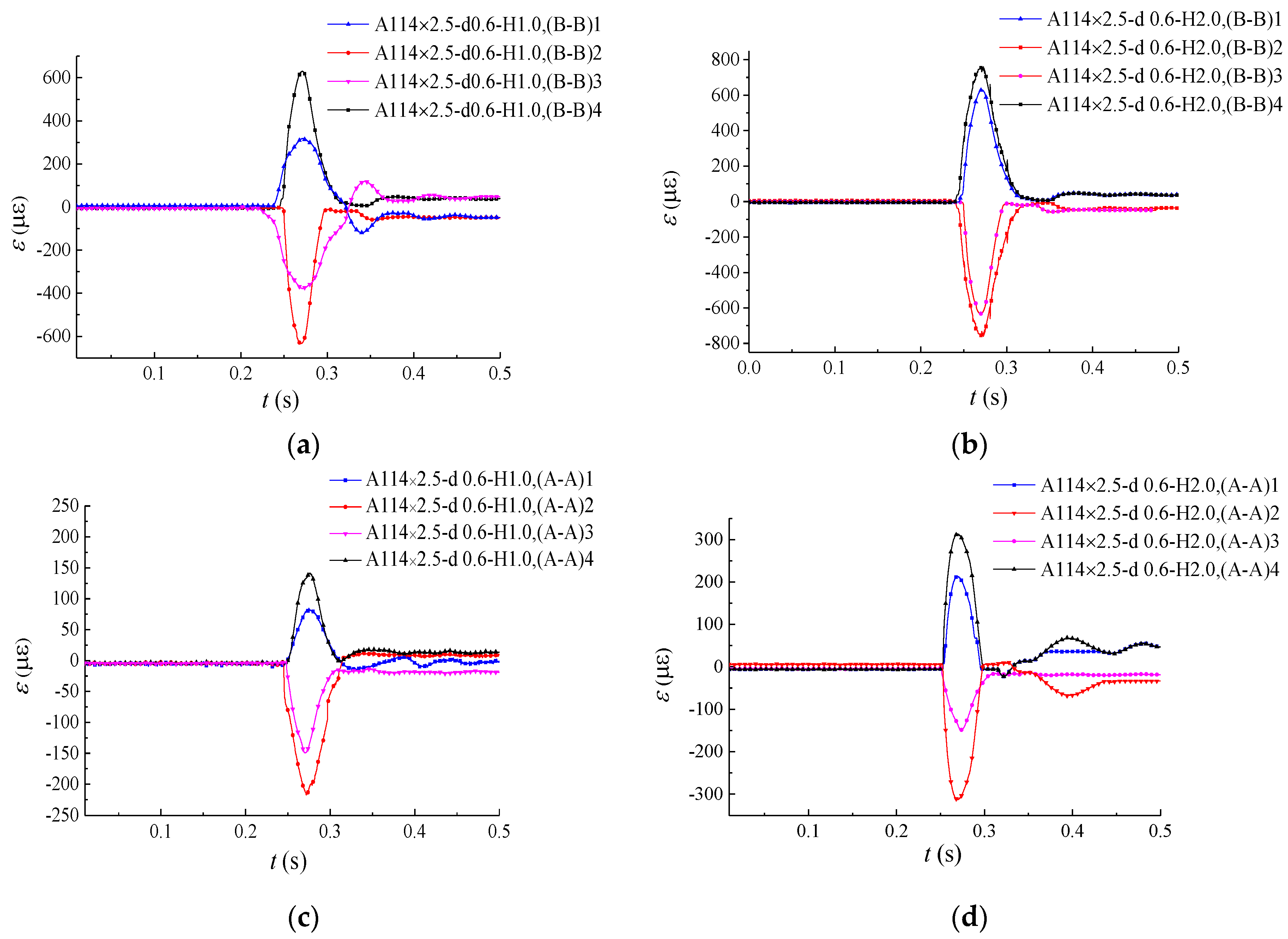Applsci 09 03284 g011a Applsci 09 03284 g011a