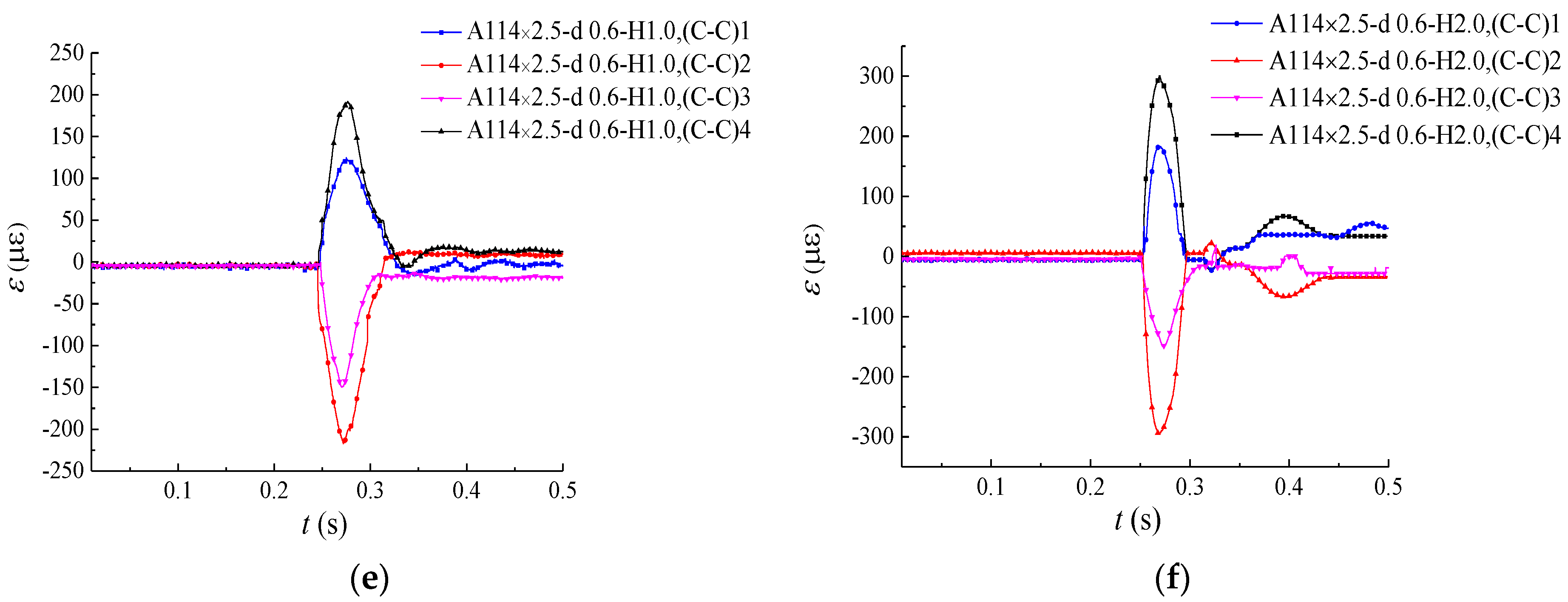 Applsci 09 03284 g011b Applsci 09 03284 g011b
