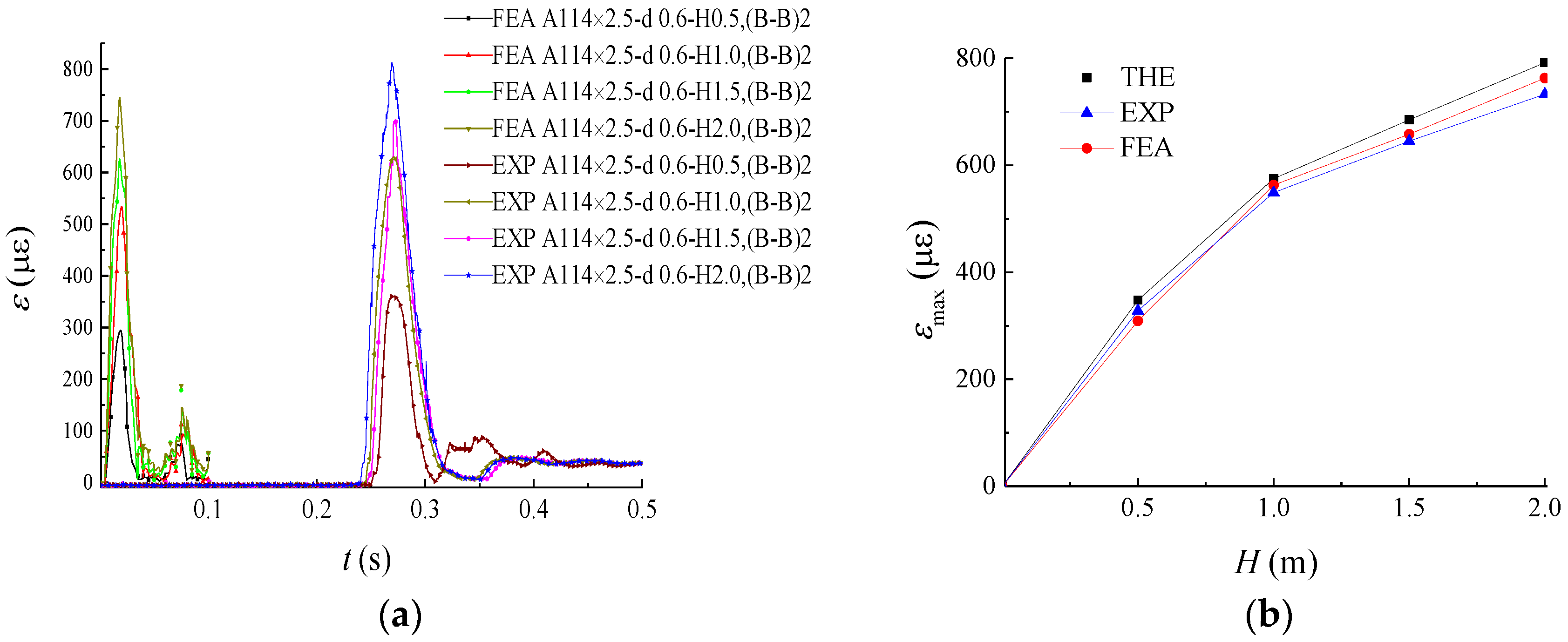 Applsci 09 03284 g016 Applsci 09 03284 g016