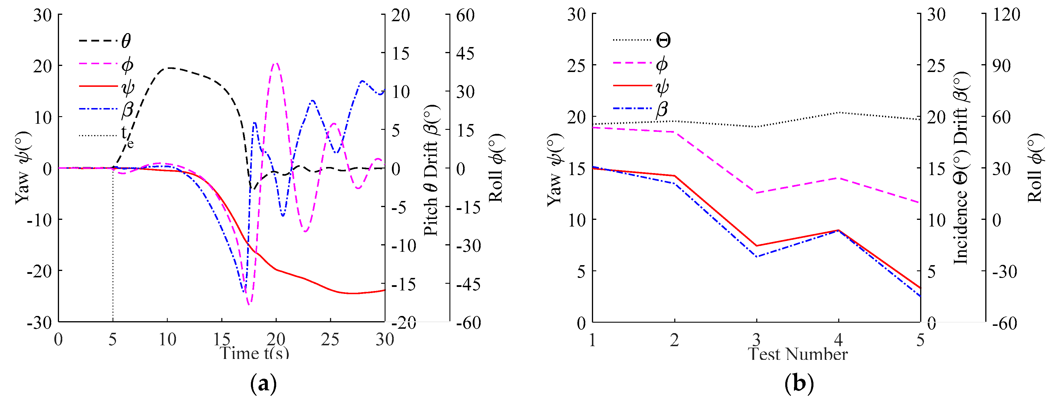 Applsci 09 03285 g006 550