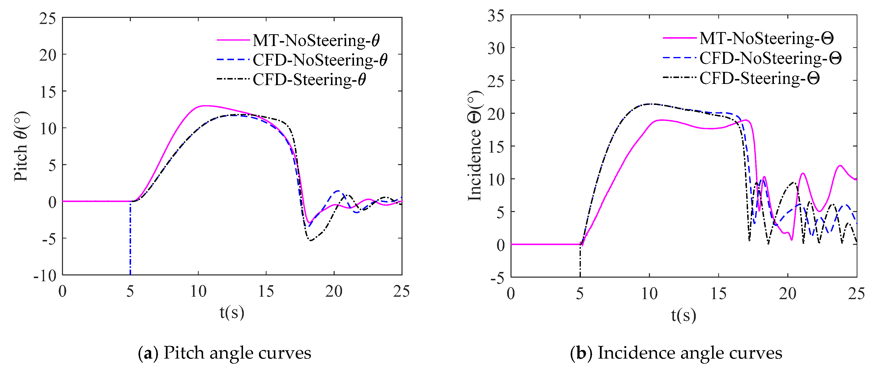 Applsci 09 03285 g009a 550