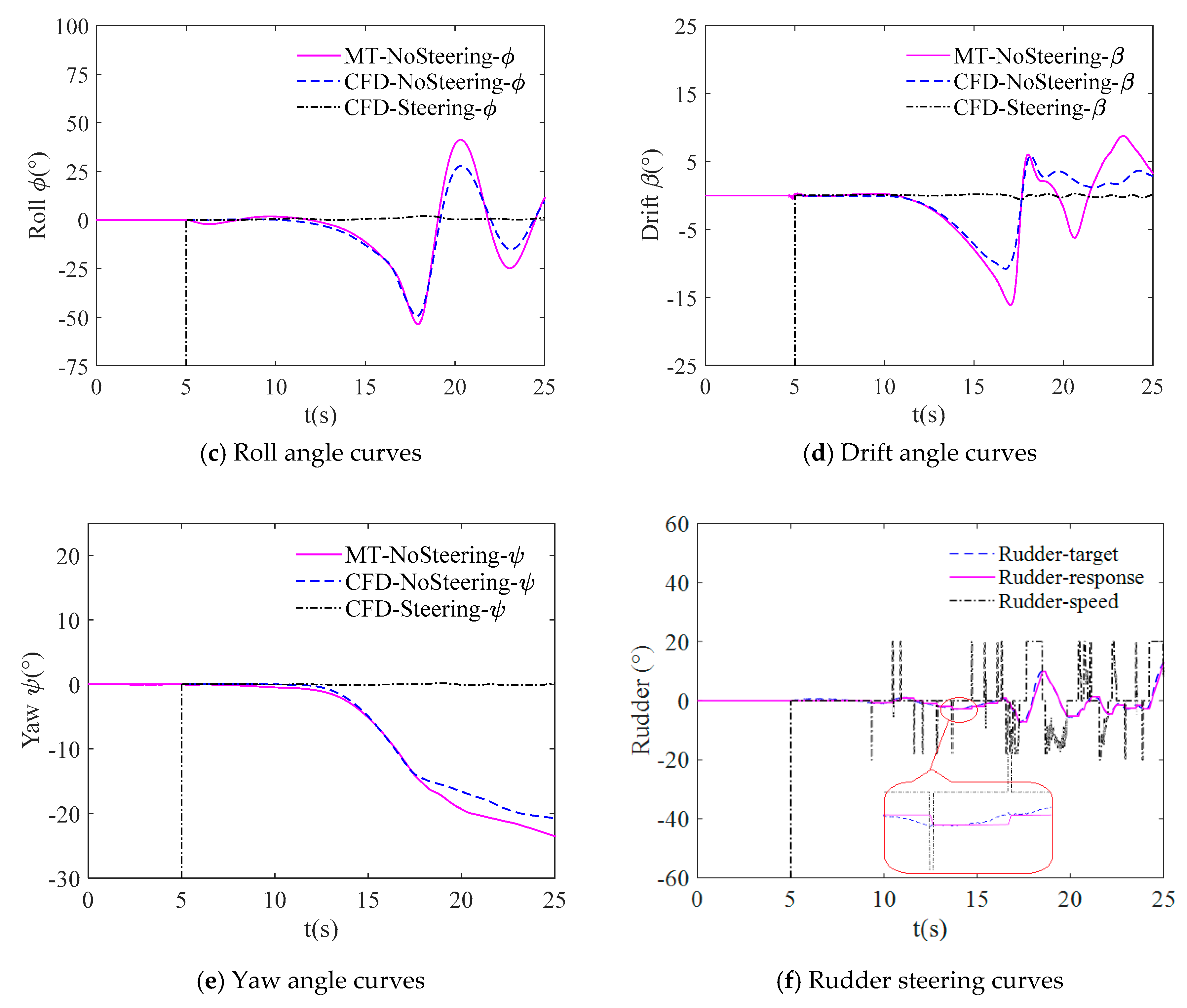 Applsci 09 03285 g009b 550