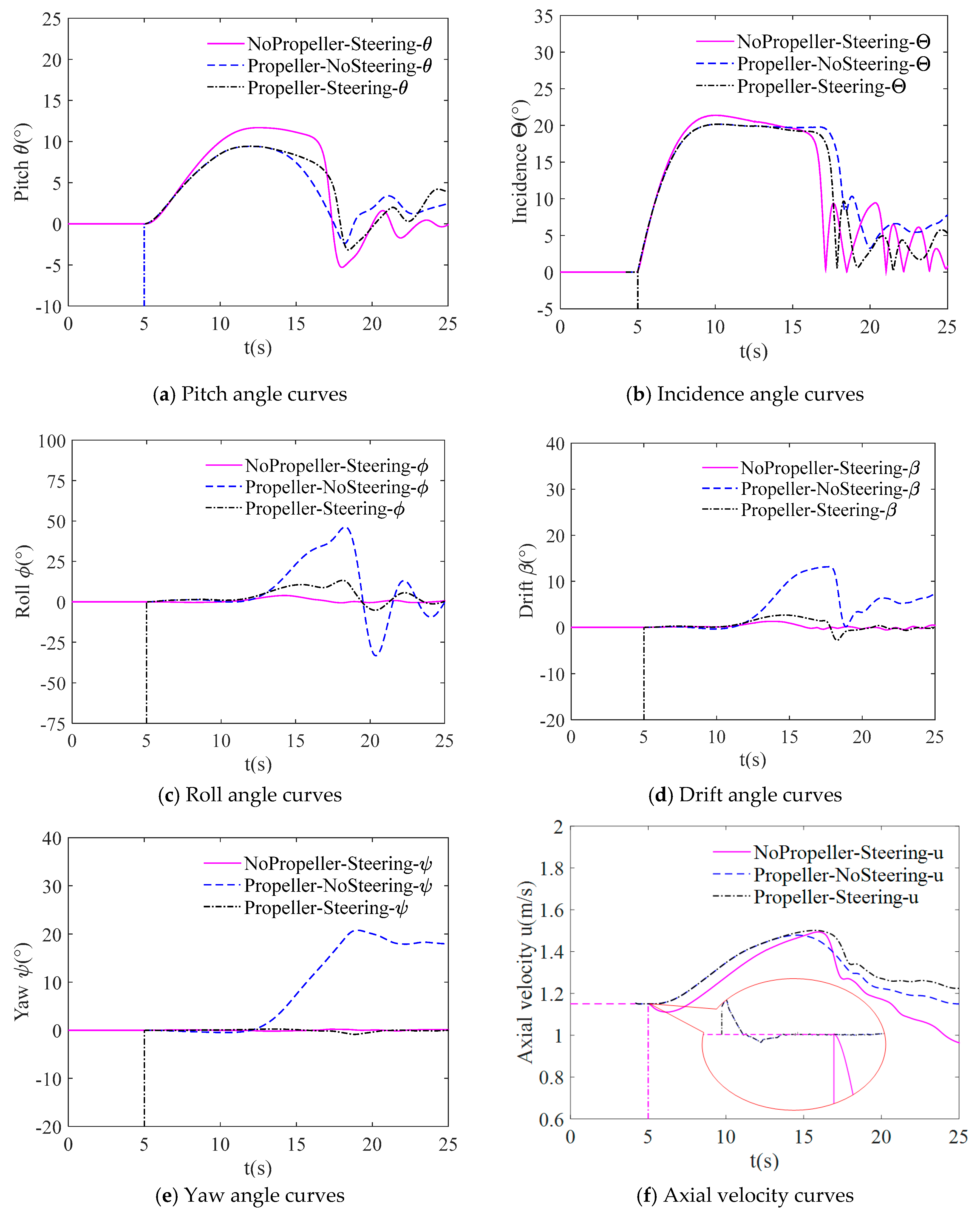 Applsci 09 03285 g010a 550